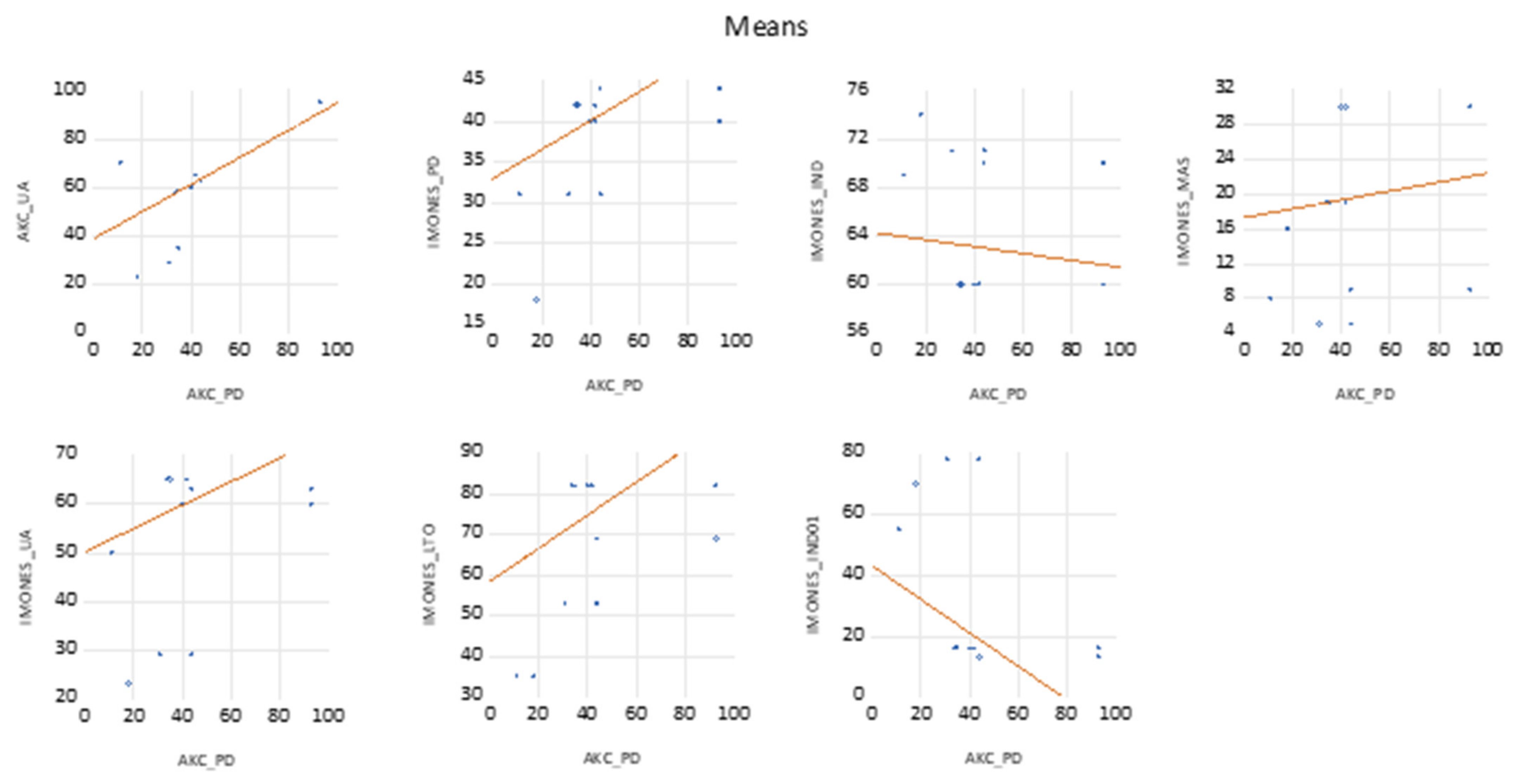 Sustainability 14 01524 g0a1a