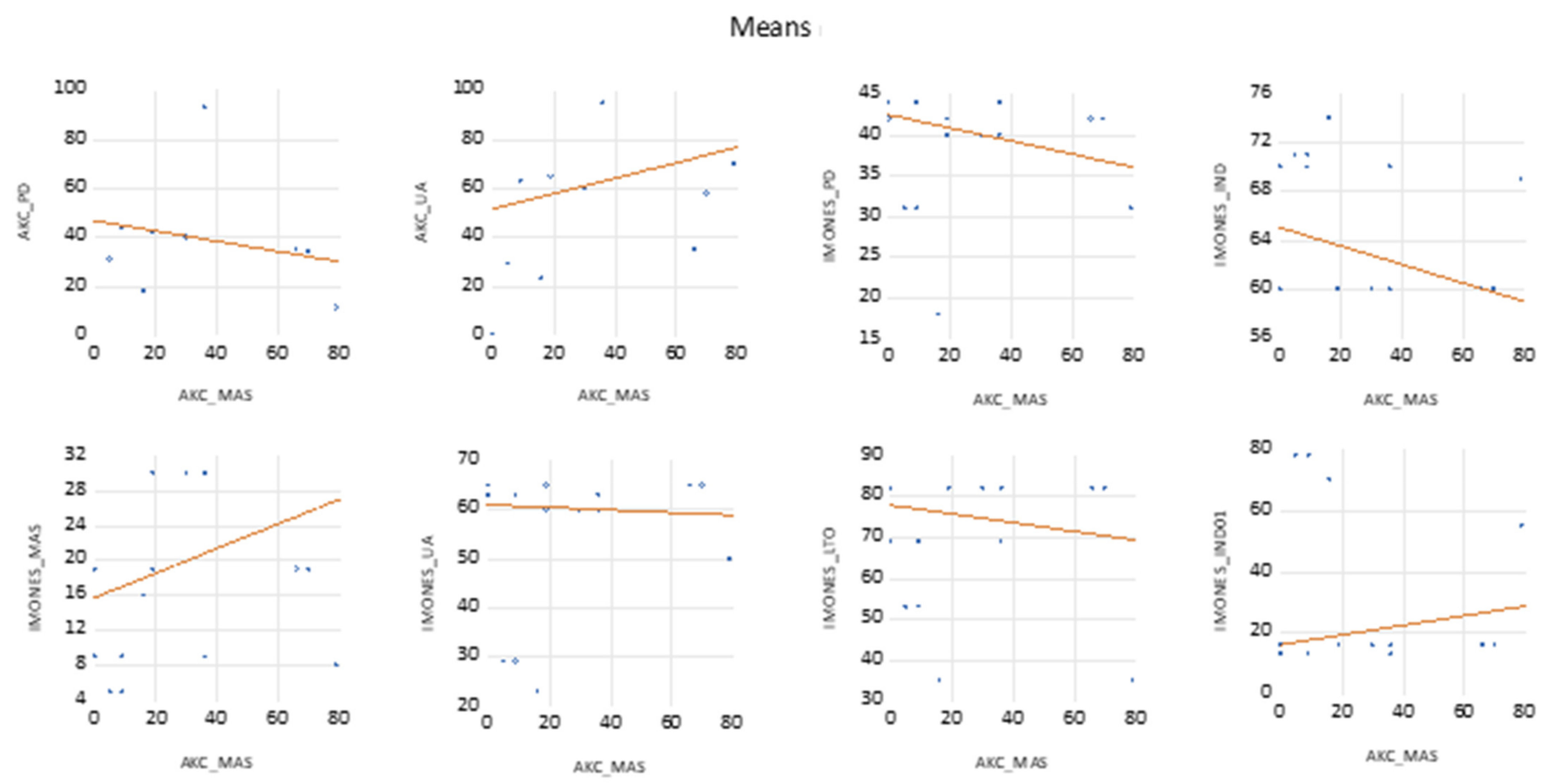 Sustainability 14 01524 g0a1c