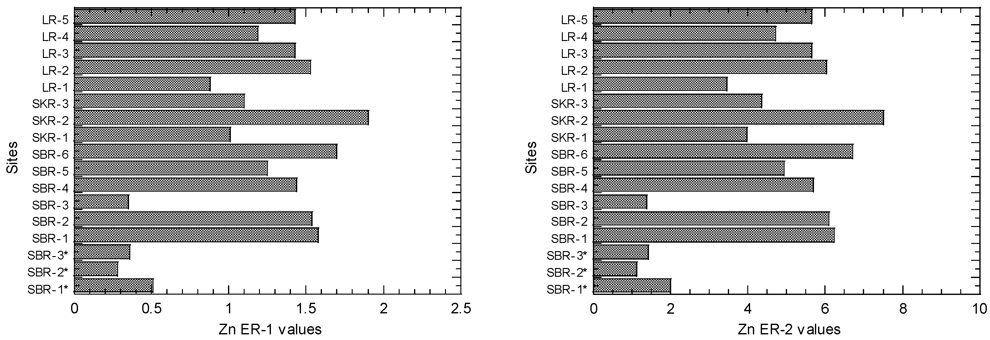Sustainability 14 01525 g004 Sustainability 14 01525 g004