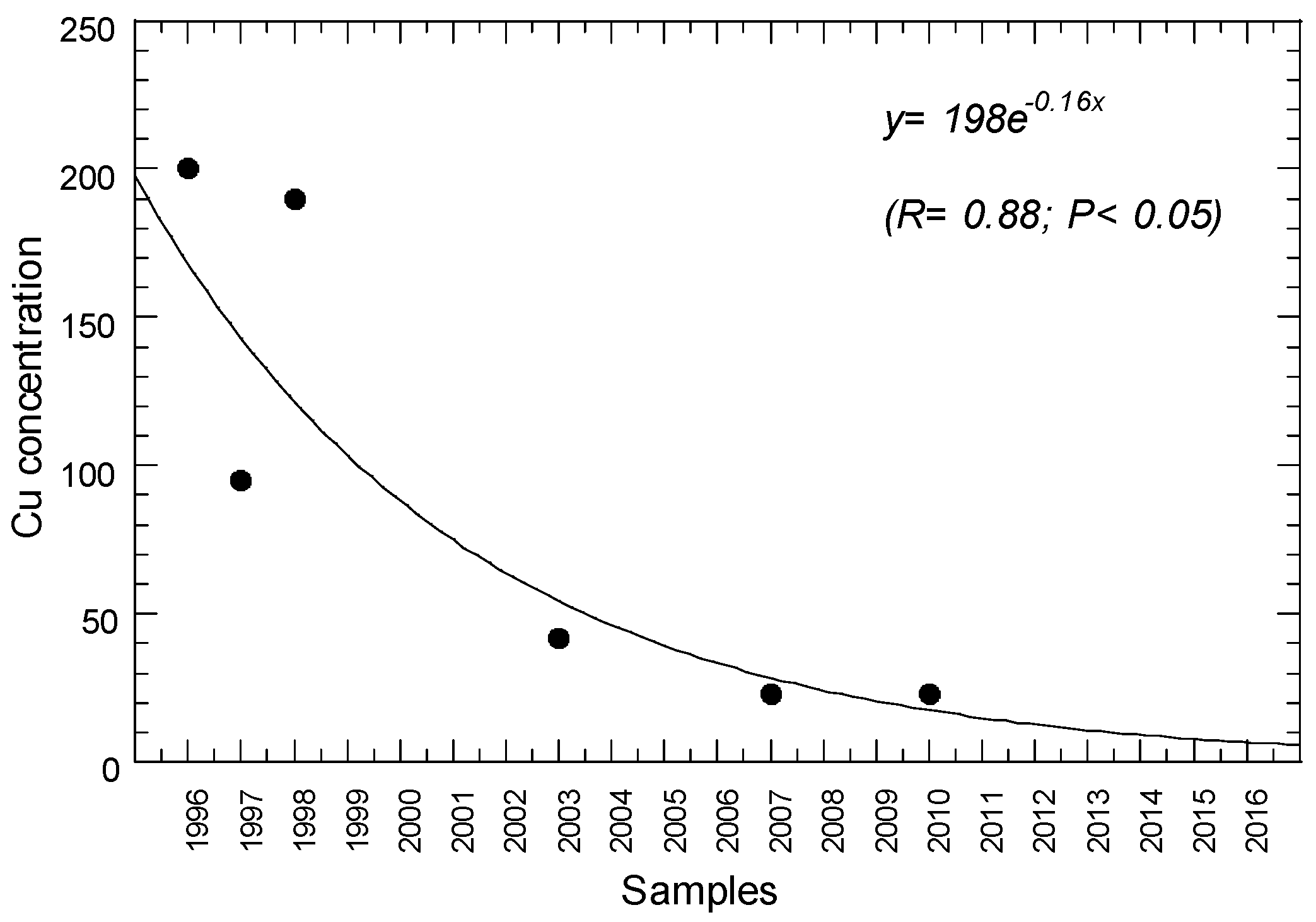 Sustainability 14 01525 g005 Sustainability 14 01525 g005