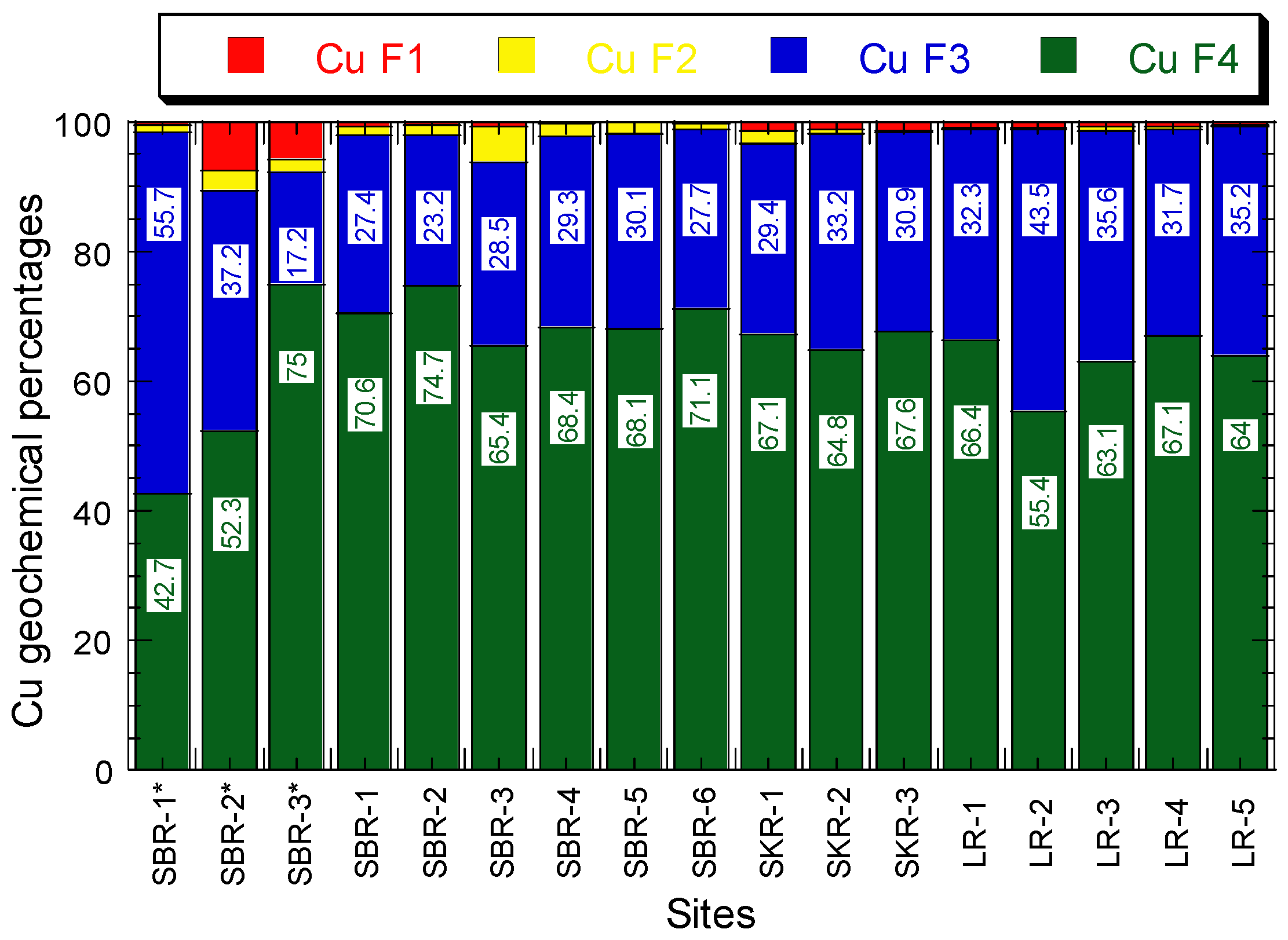 Sustainability 14 01525 g006 Sustainability 14 01525 g006