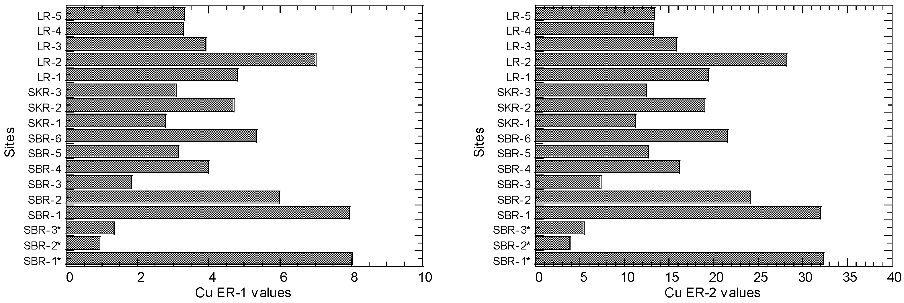 Sustainability 14 01525 g007 Sustainability 14 01525 g007