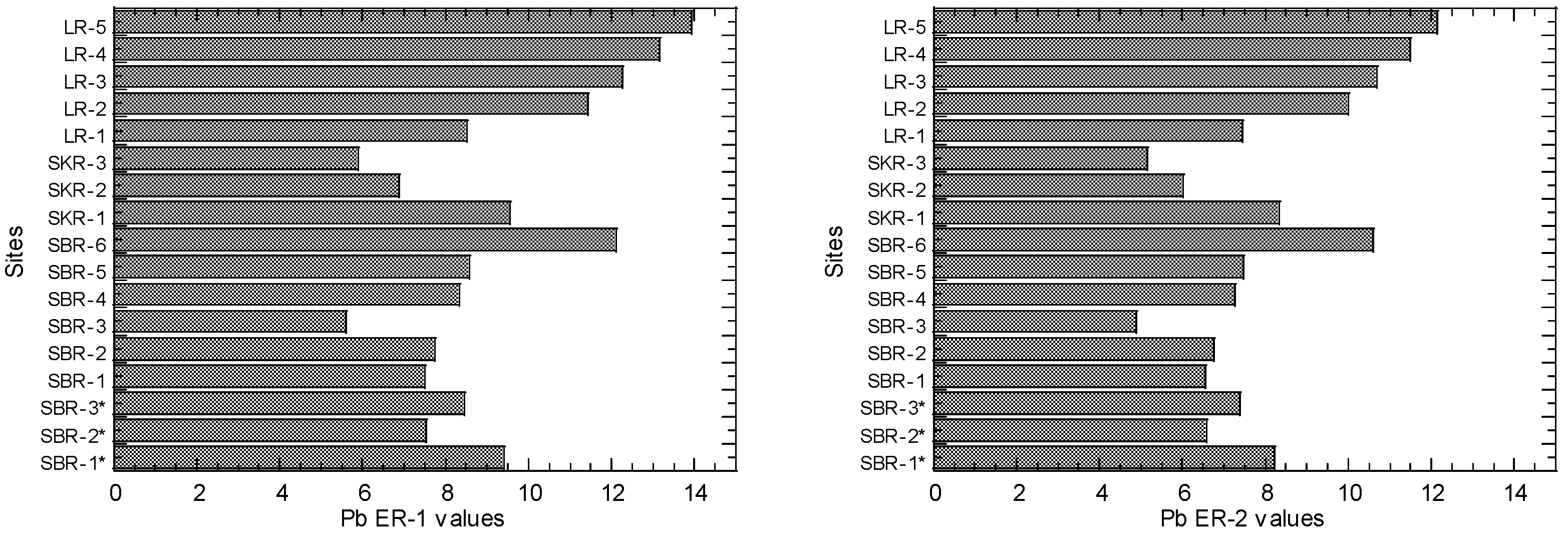 Sustainability 14 01525 g010 Sustainability 14 01525 g010
