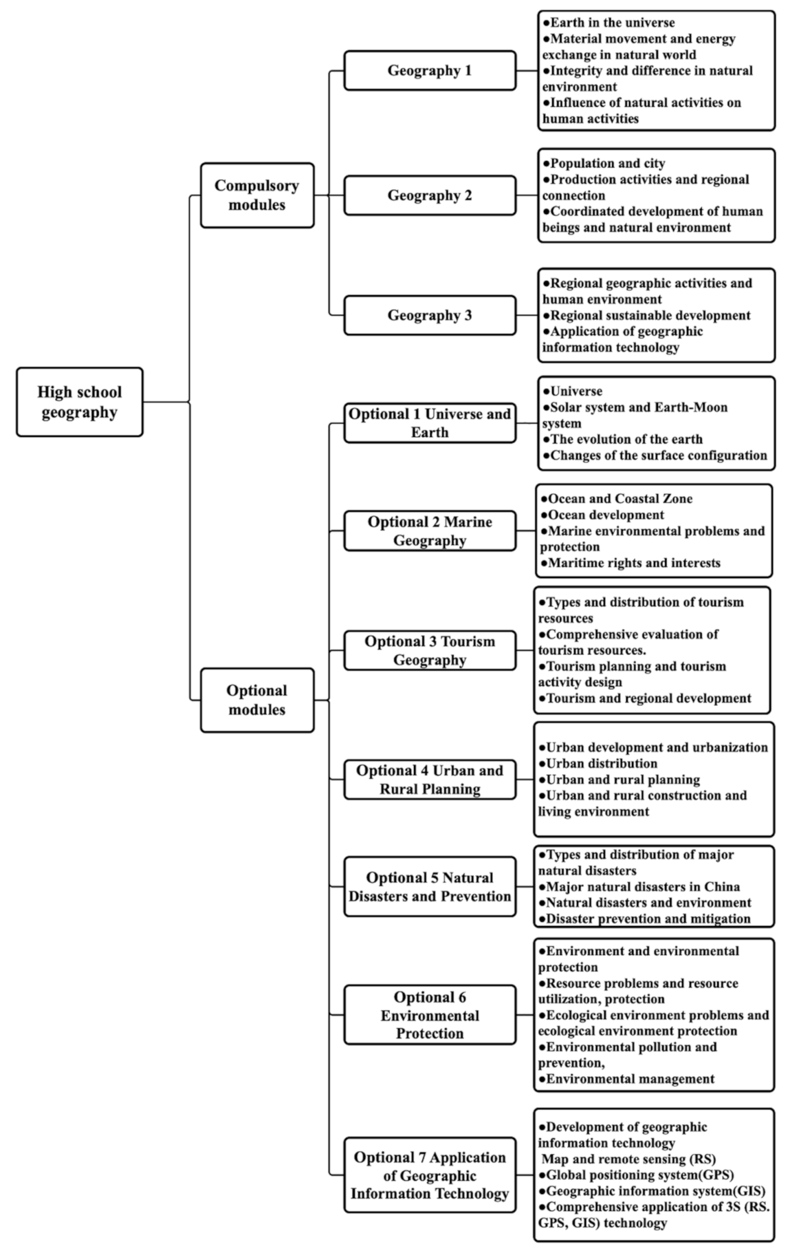 Sustainability 14 01526 g001