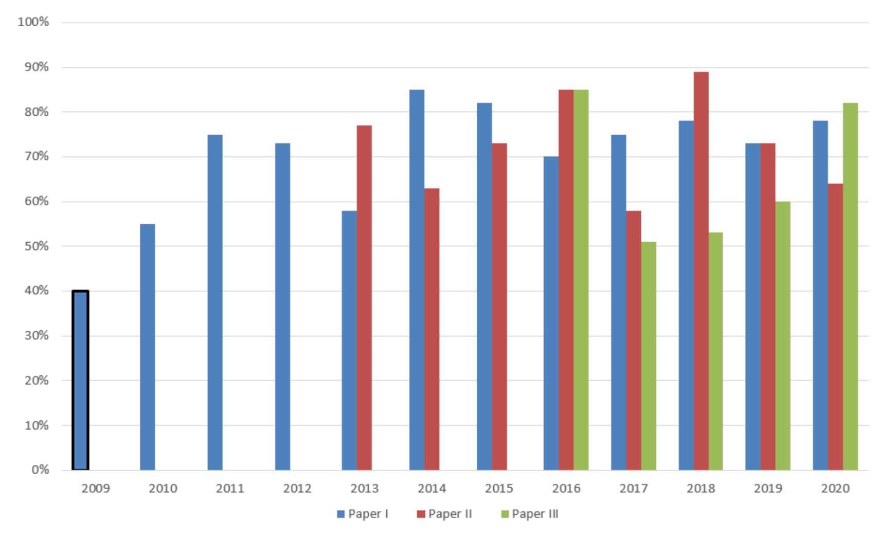 Sustainability 14 01526 g003