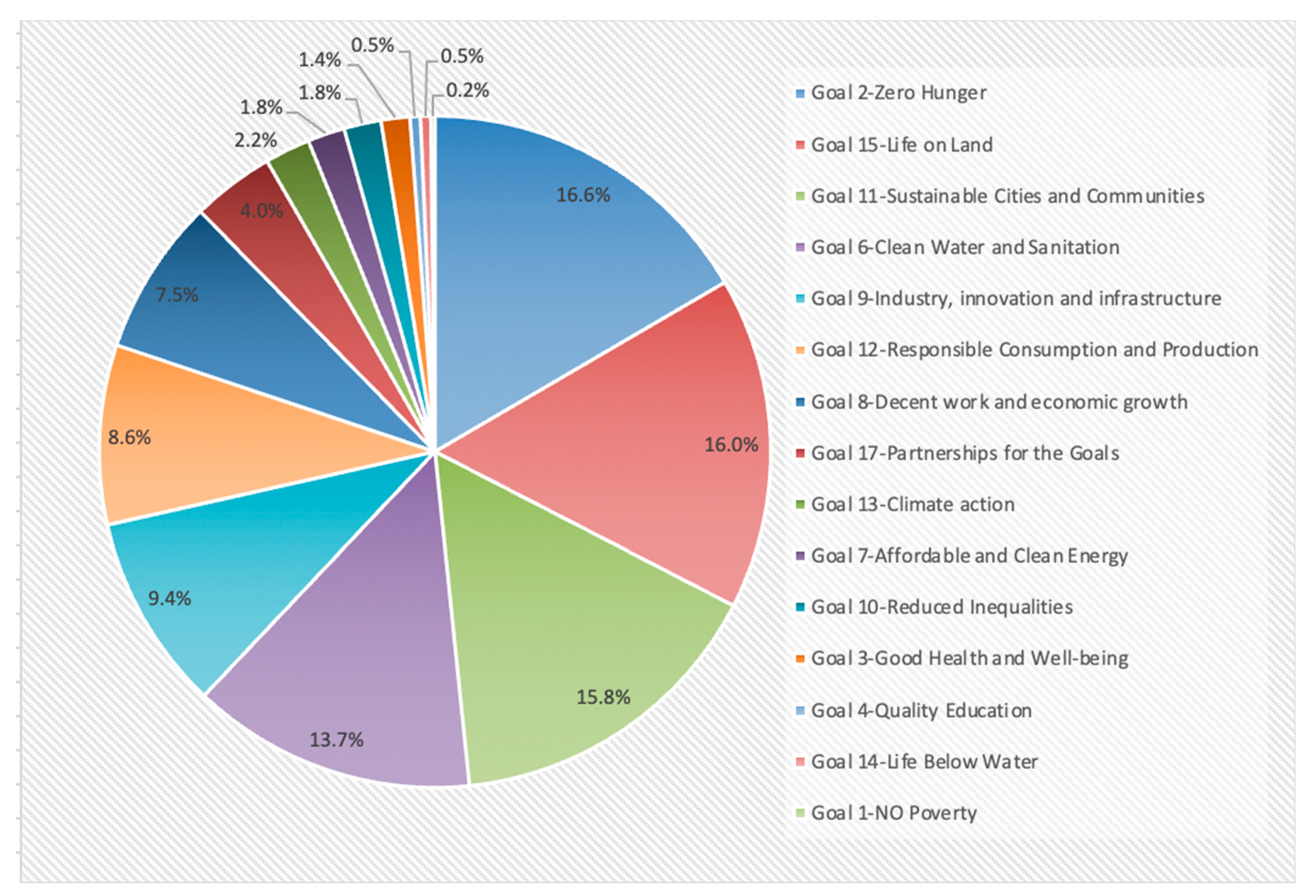 Sustainability 14 01526 g004