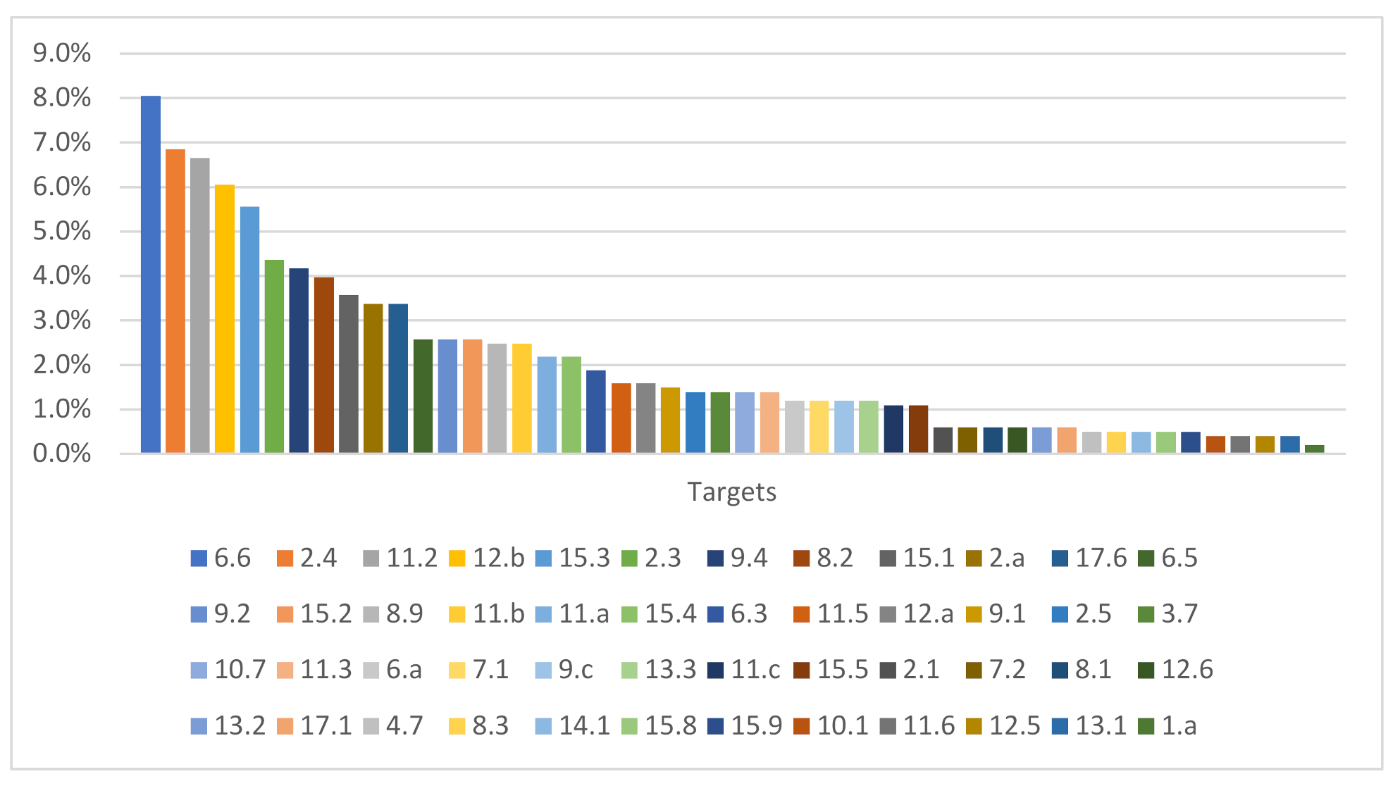 Sustainability 14 01526 g005