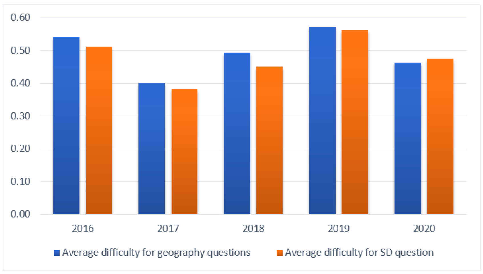 Sustainability 14 01526 g008