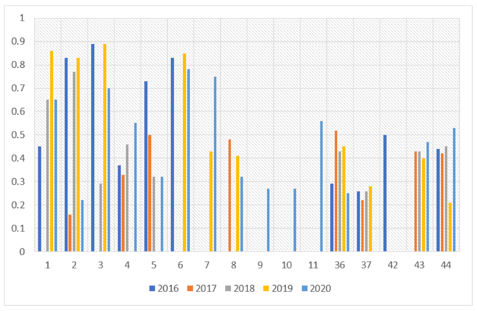 Sustainability 14 01526 g009