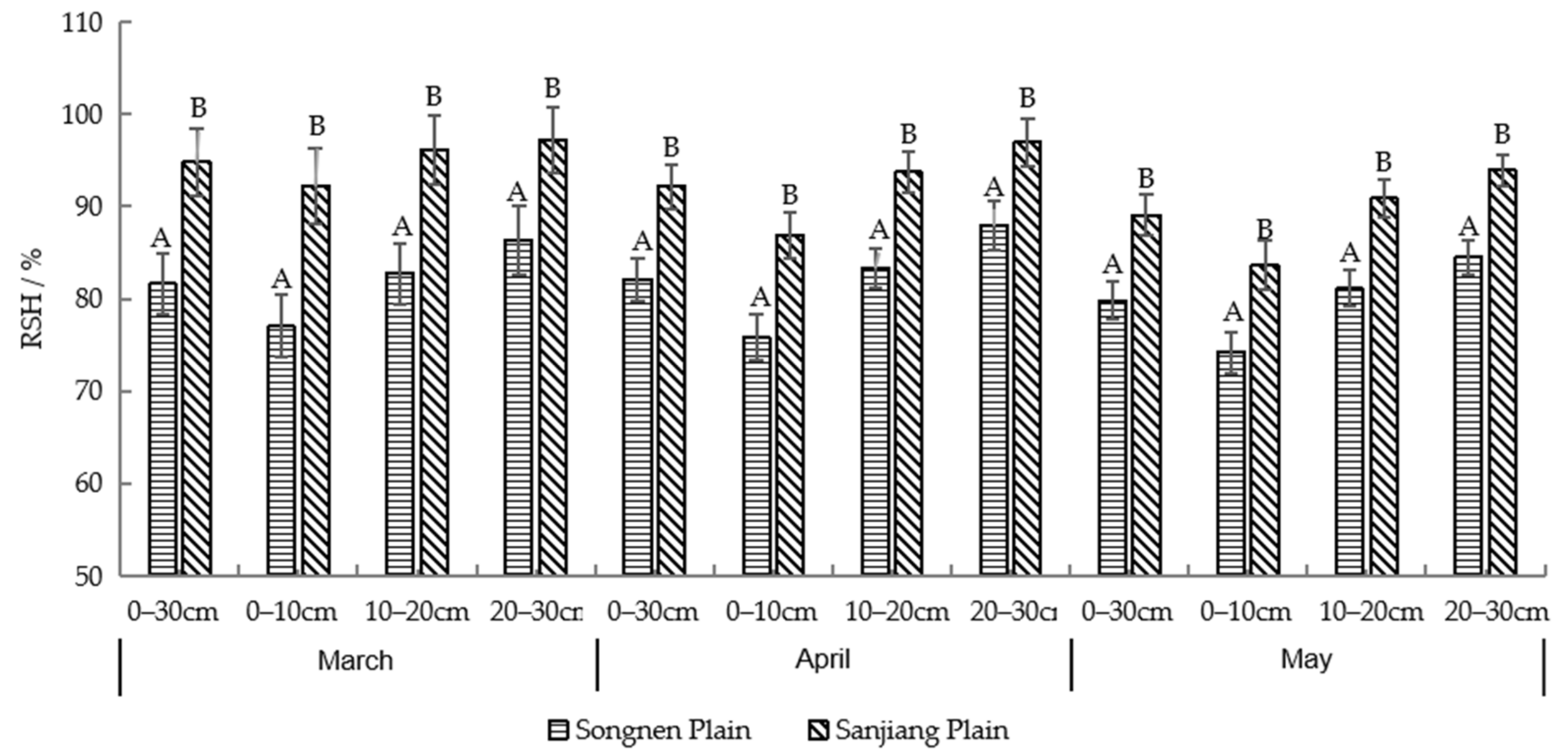 Sustainability 14 01527 g005 Sustainability 14 01527 g005