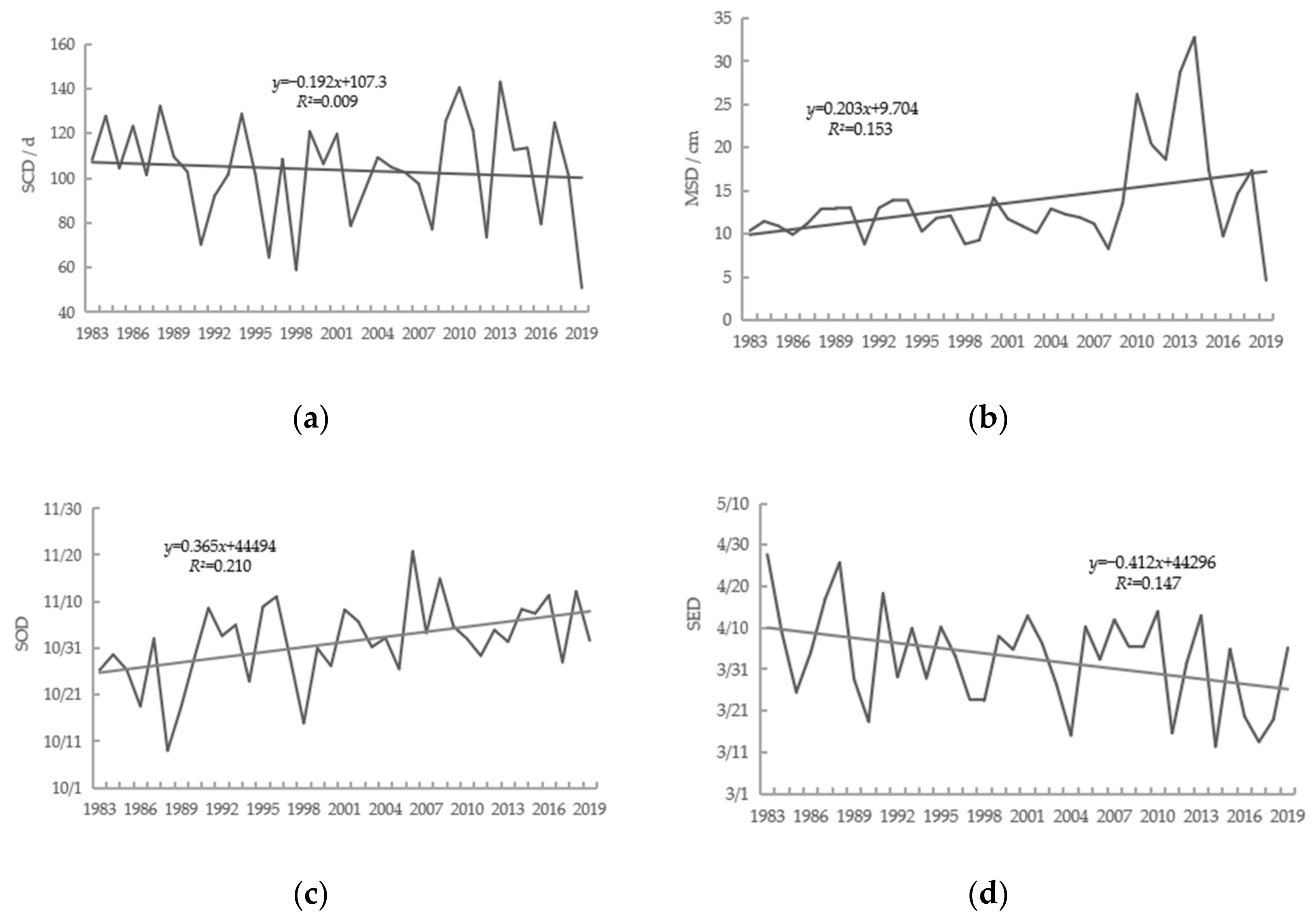 Sustainability 14 01527 g006 Sustainability 14 01527 g006