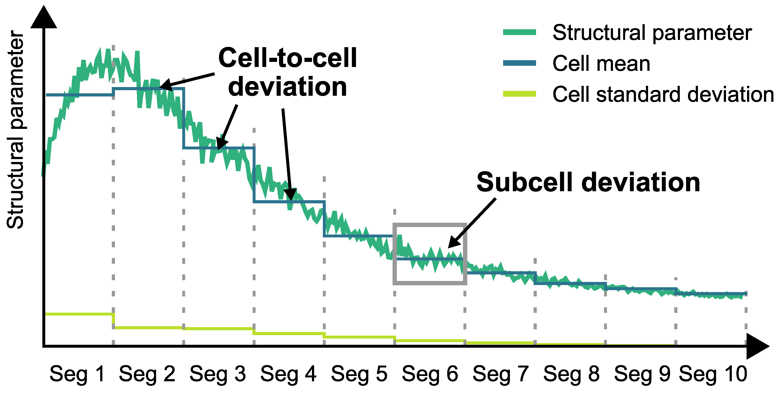 Sustainability 14 01530 g005