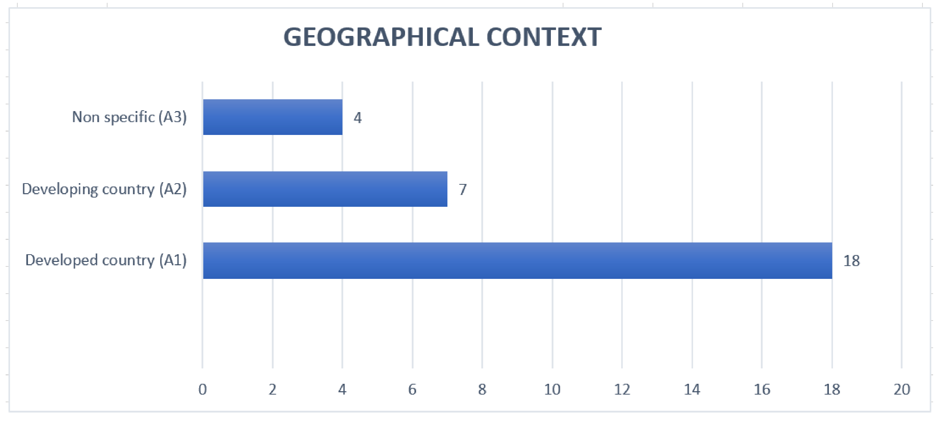 Sustainability 14 01531 g003 550