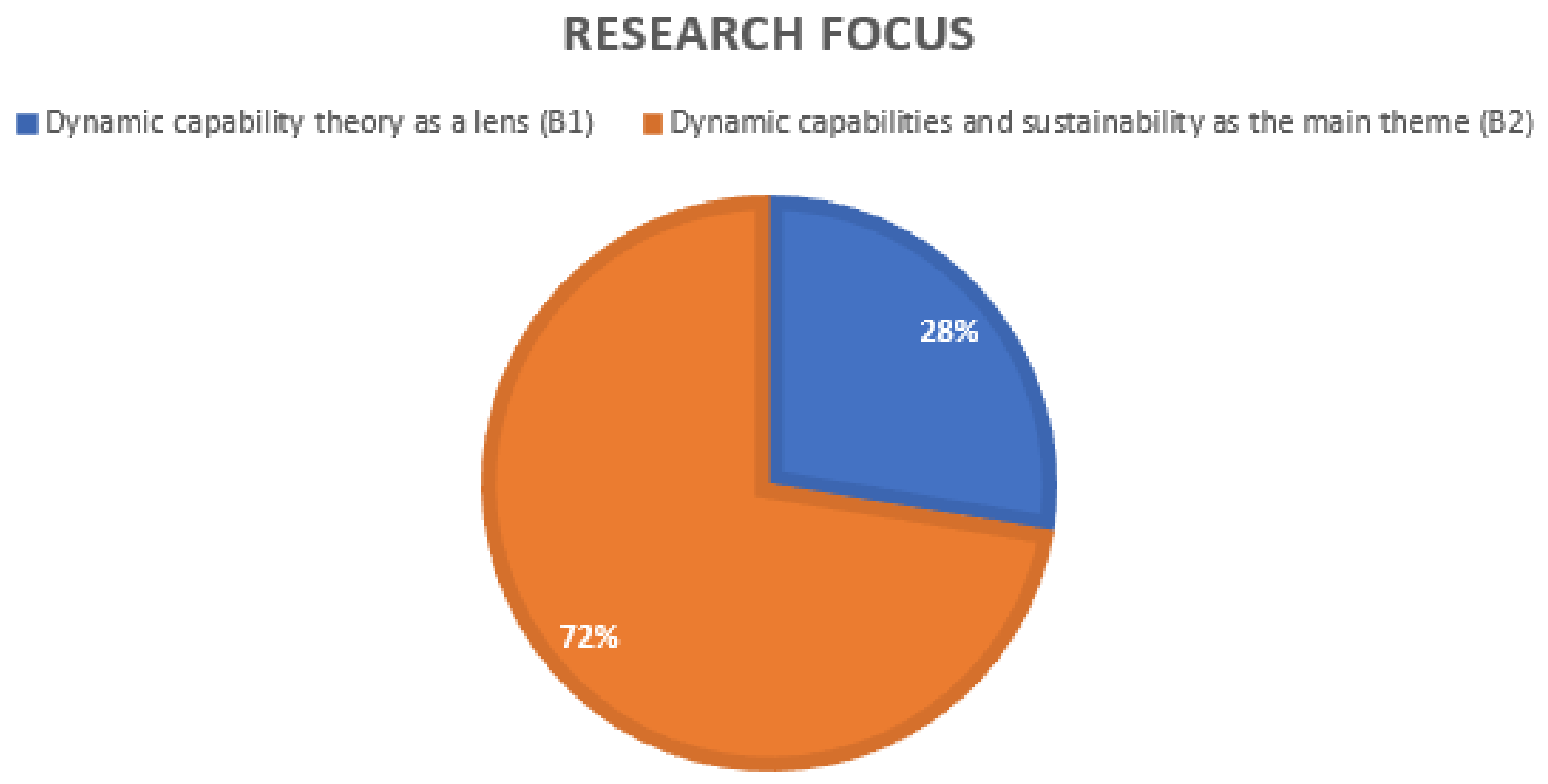 Sustainability 14 01531 g004 550