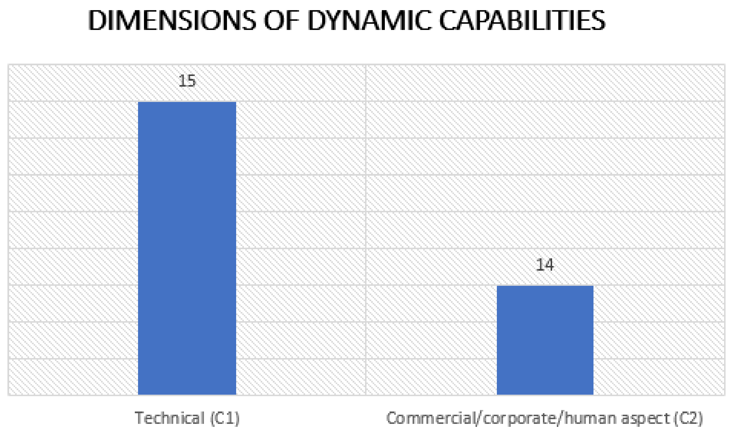 Sustainability 14 01531 g005 550