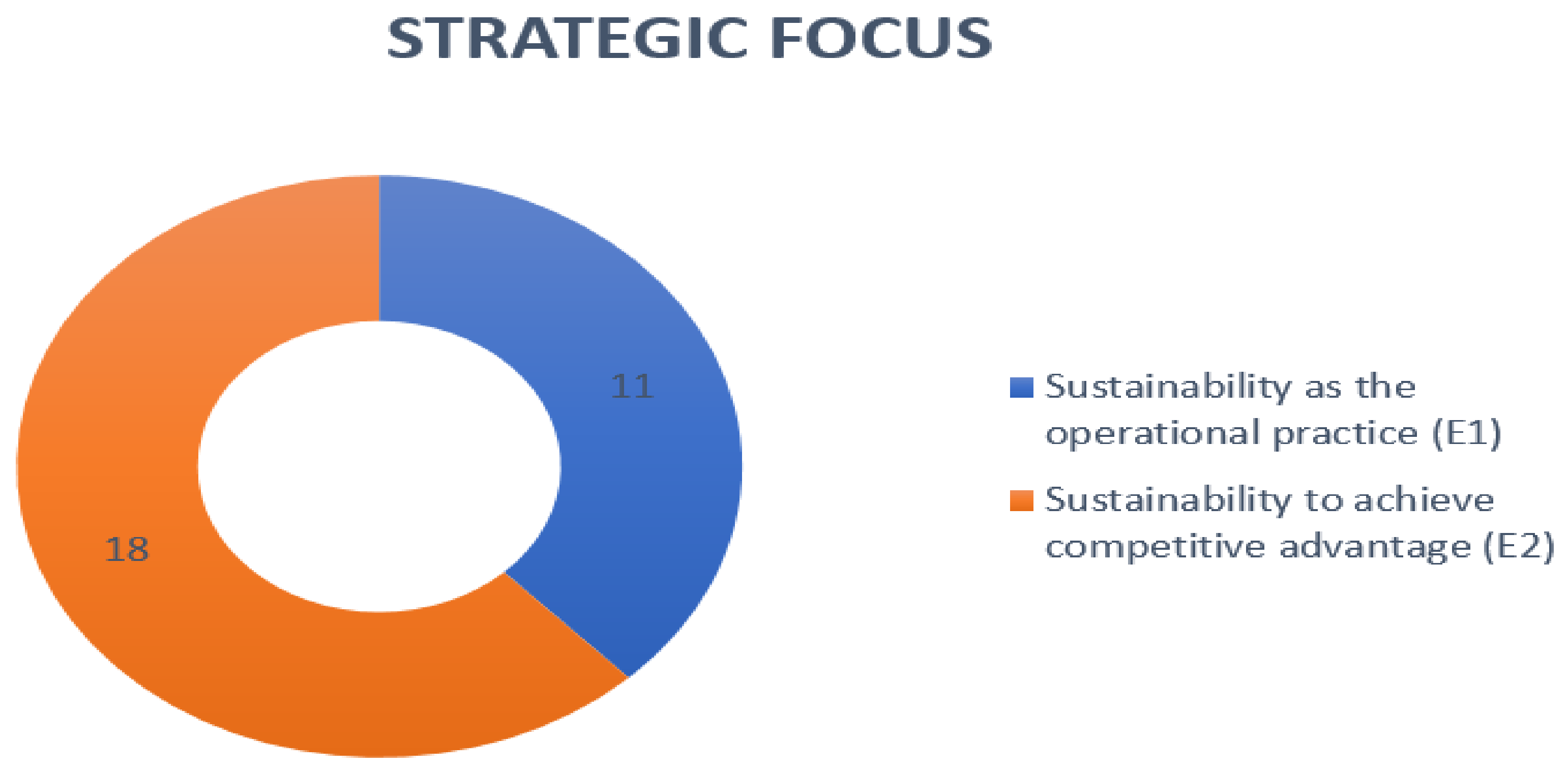 Sustainability 14 01531 g007 550