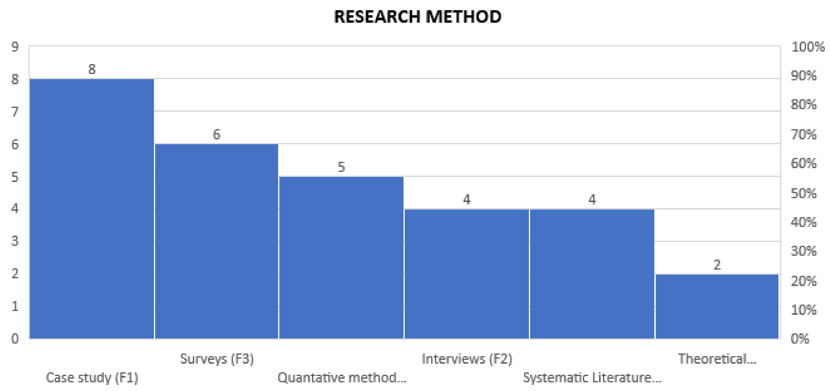 Sustainability 14 01531 g008 550