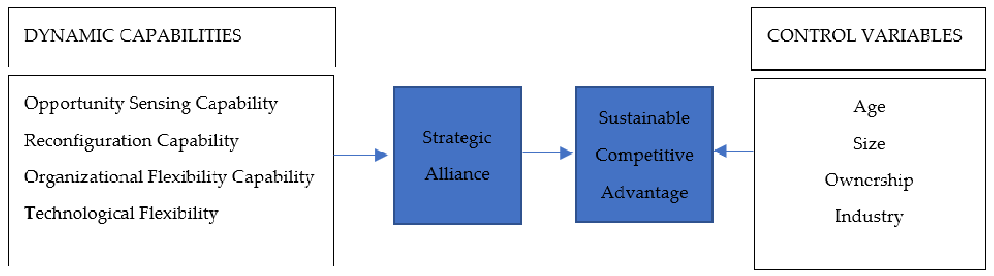 Sustainability 14 01531 g009 550