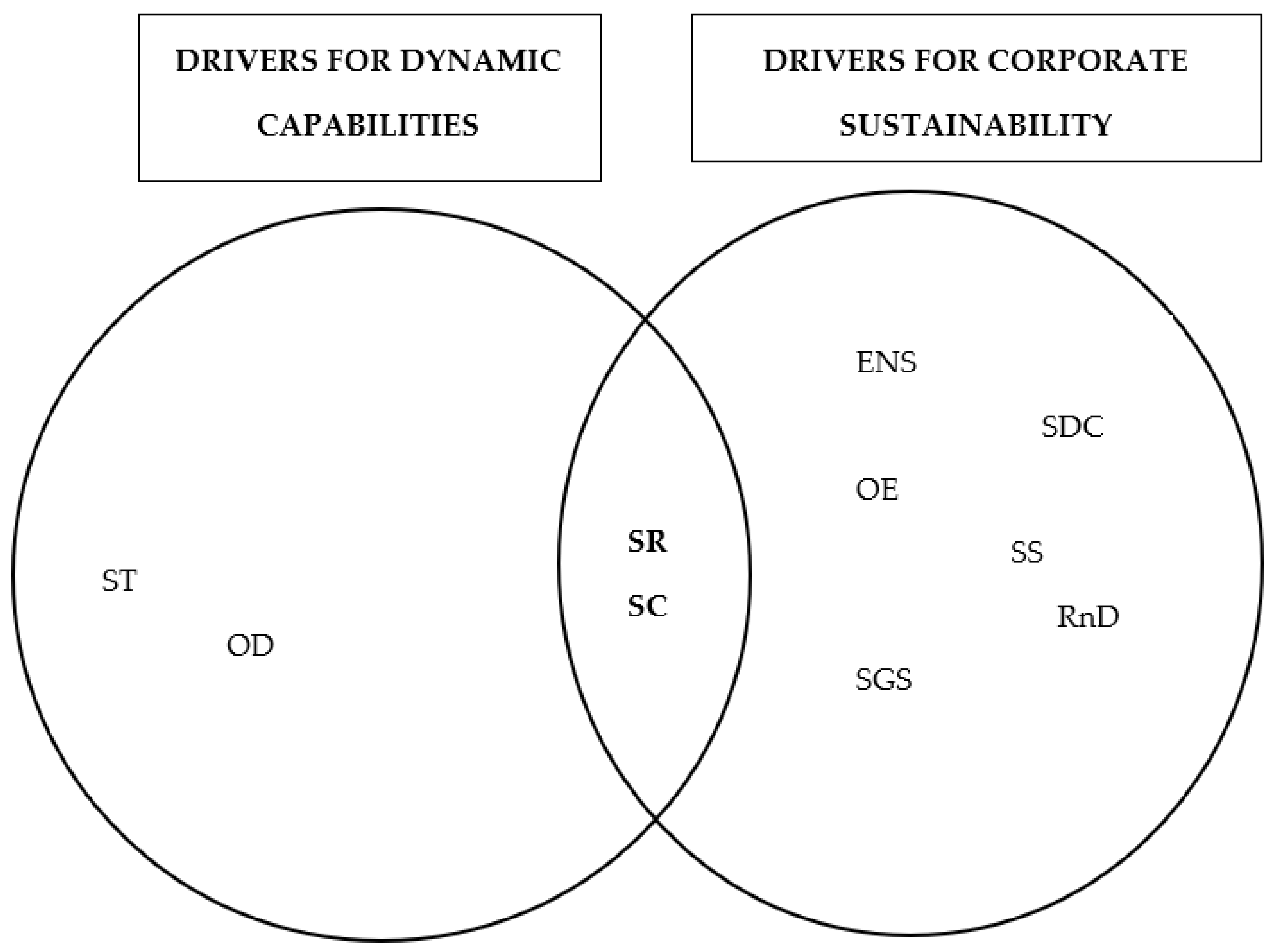 Sustainability 14 01531 g012 550