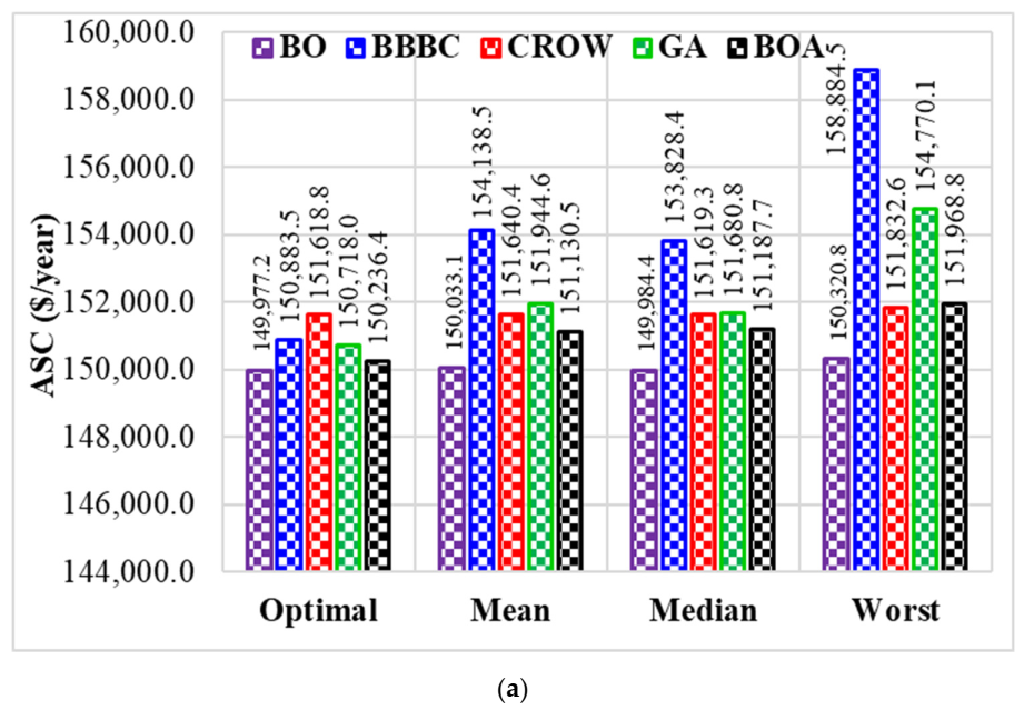 Sustainability 14 01533 g008a