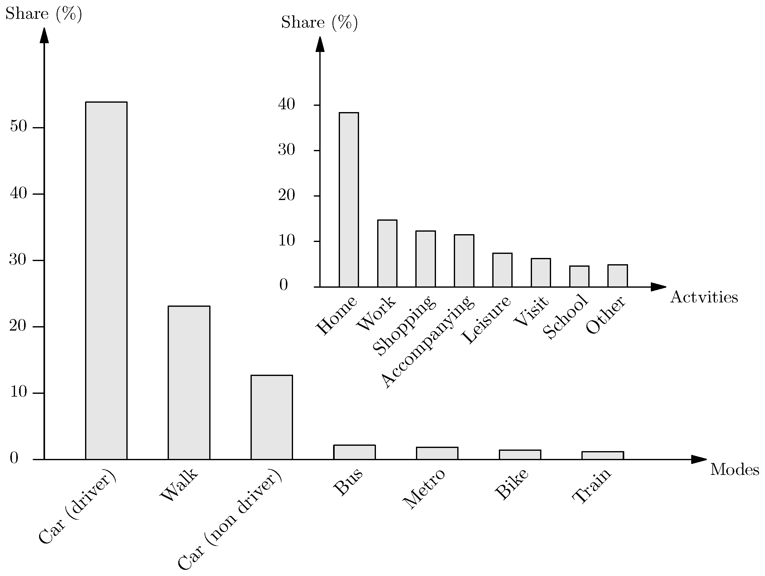 Sustainability 14 01535 g002