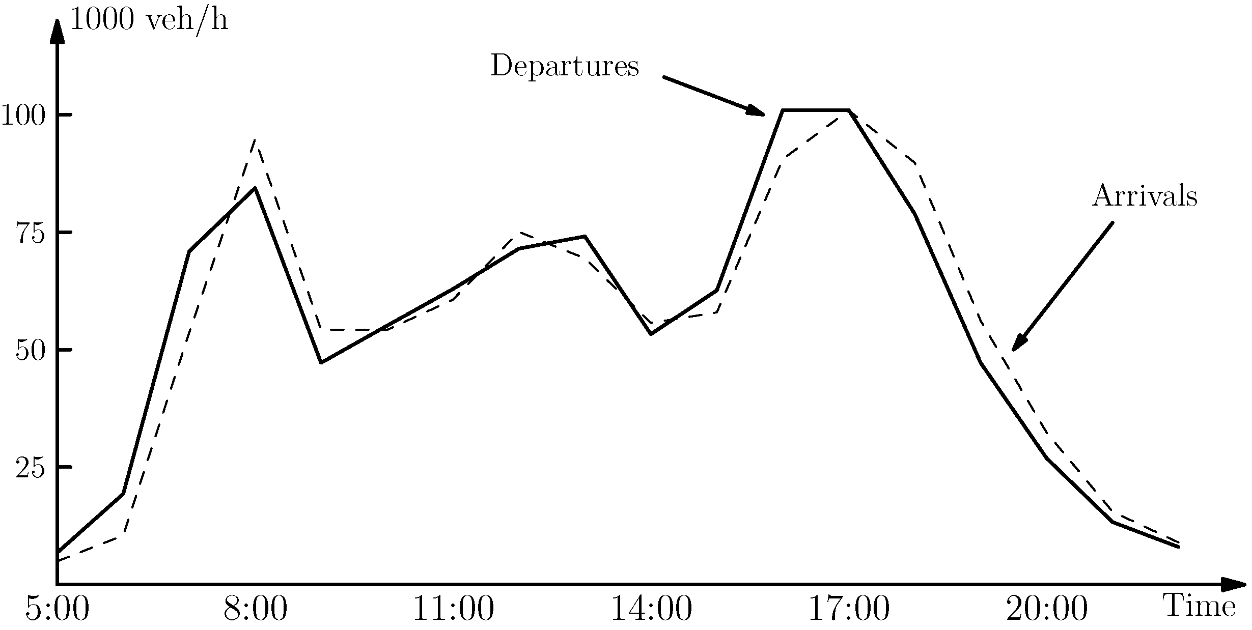 Sustainability 14 01535 g003