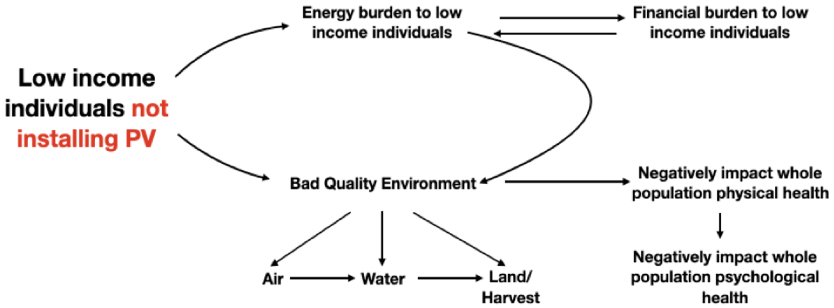 Sustainability 14 01537 g001 Sustainability 14 01537 g001