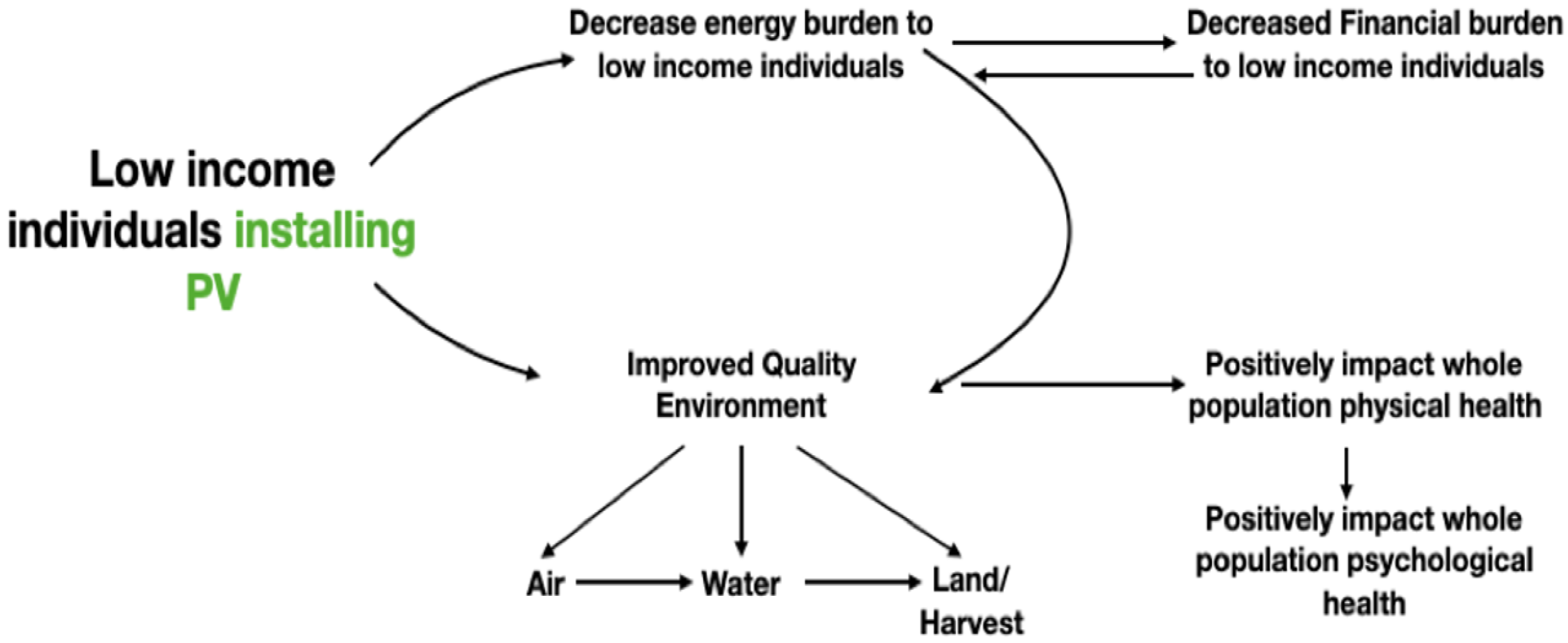 Sustainability 14 01537 g002 Sustainability 14 01537 g002
