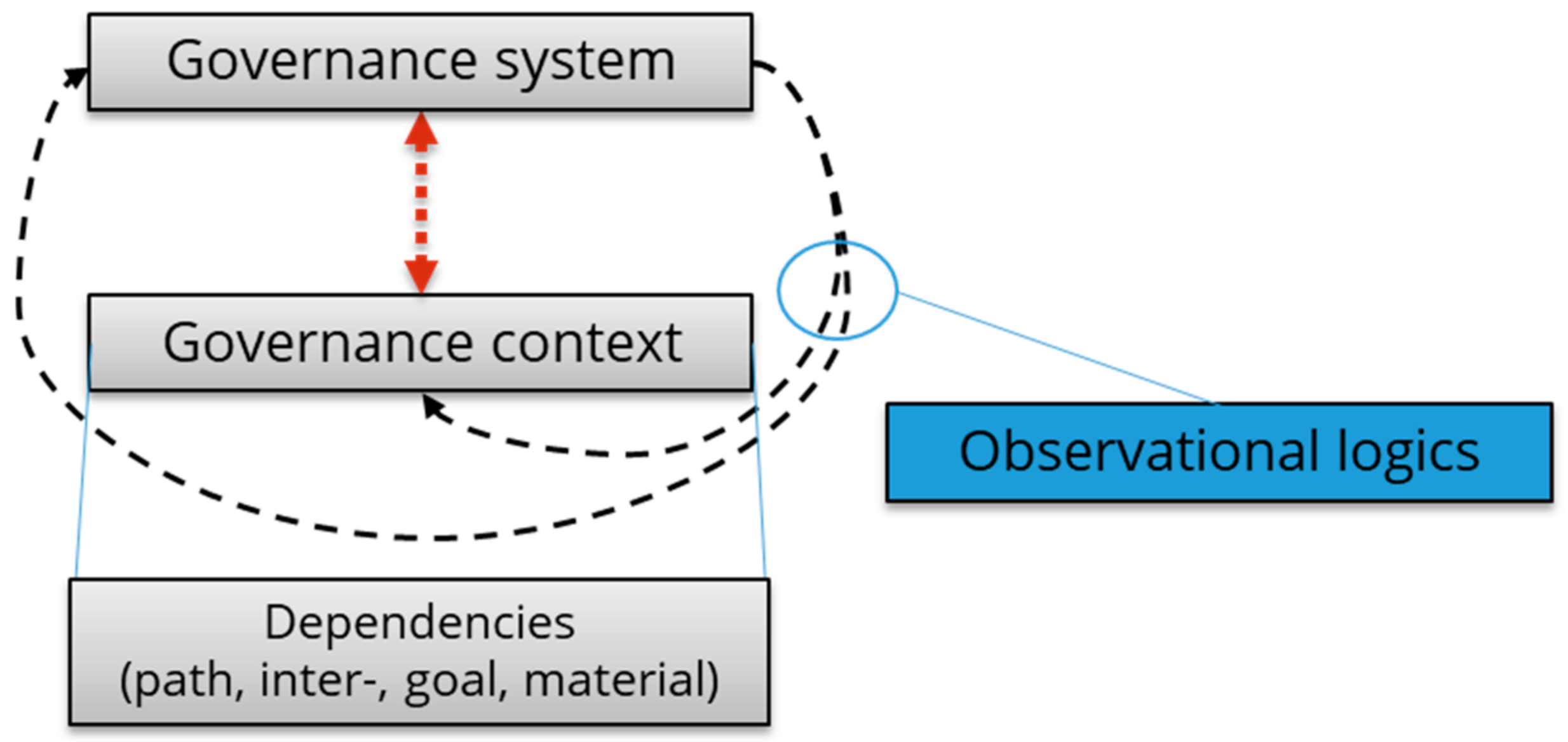Sustainability 14 01540 g003 550