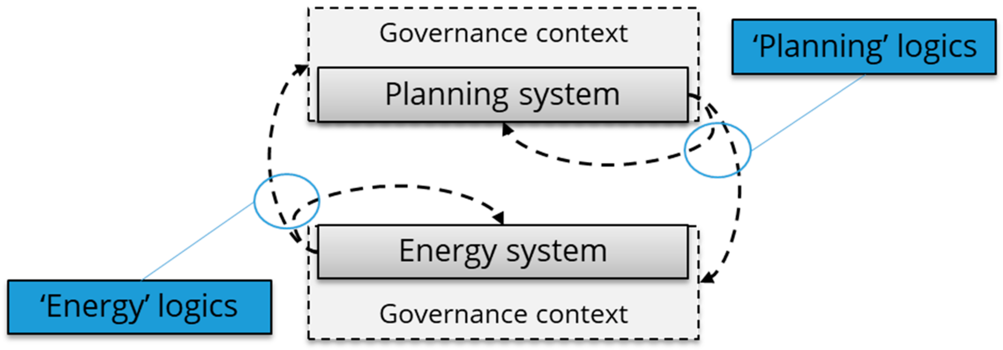 Sustainability 14 01540 g005 550