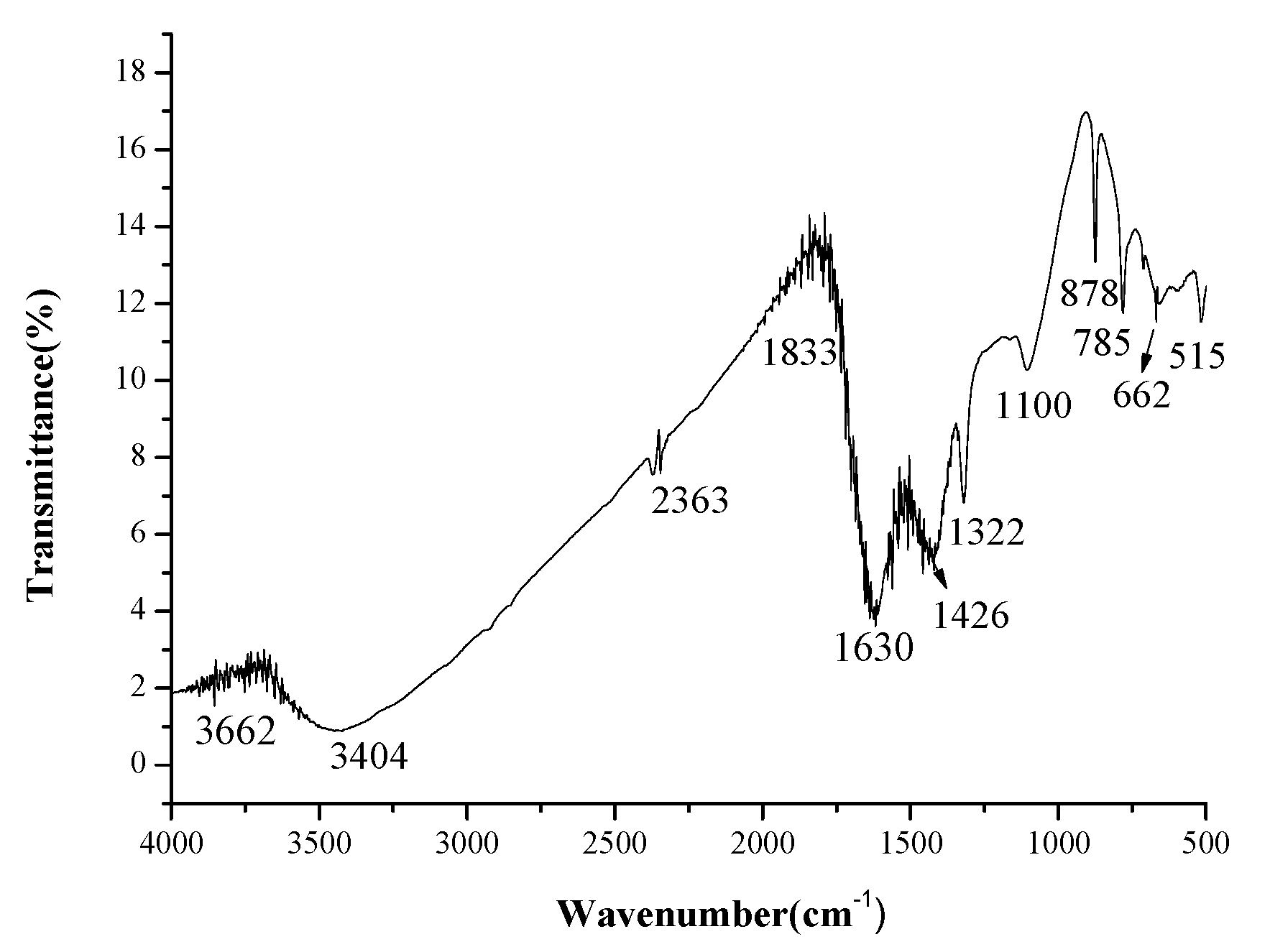 Sustainability 14 01541 g002