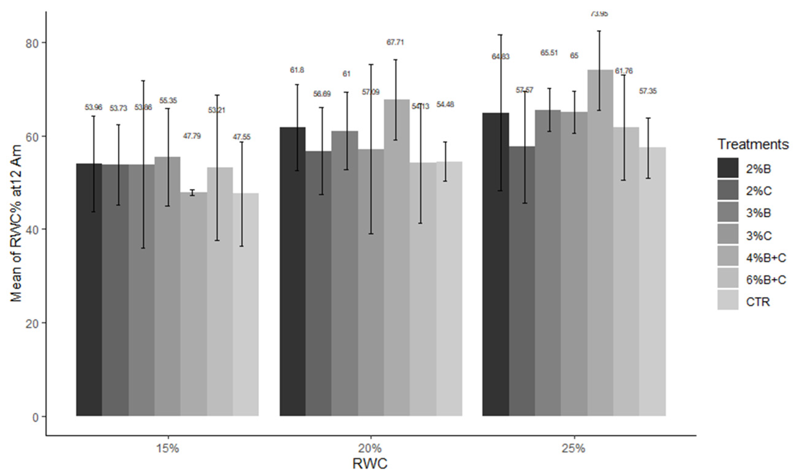 Sustainability 14 01541 g007