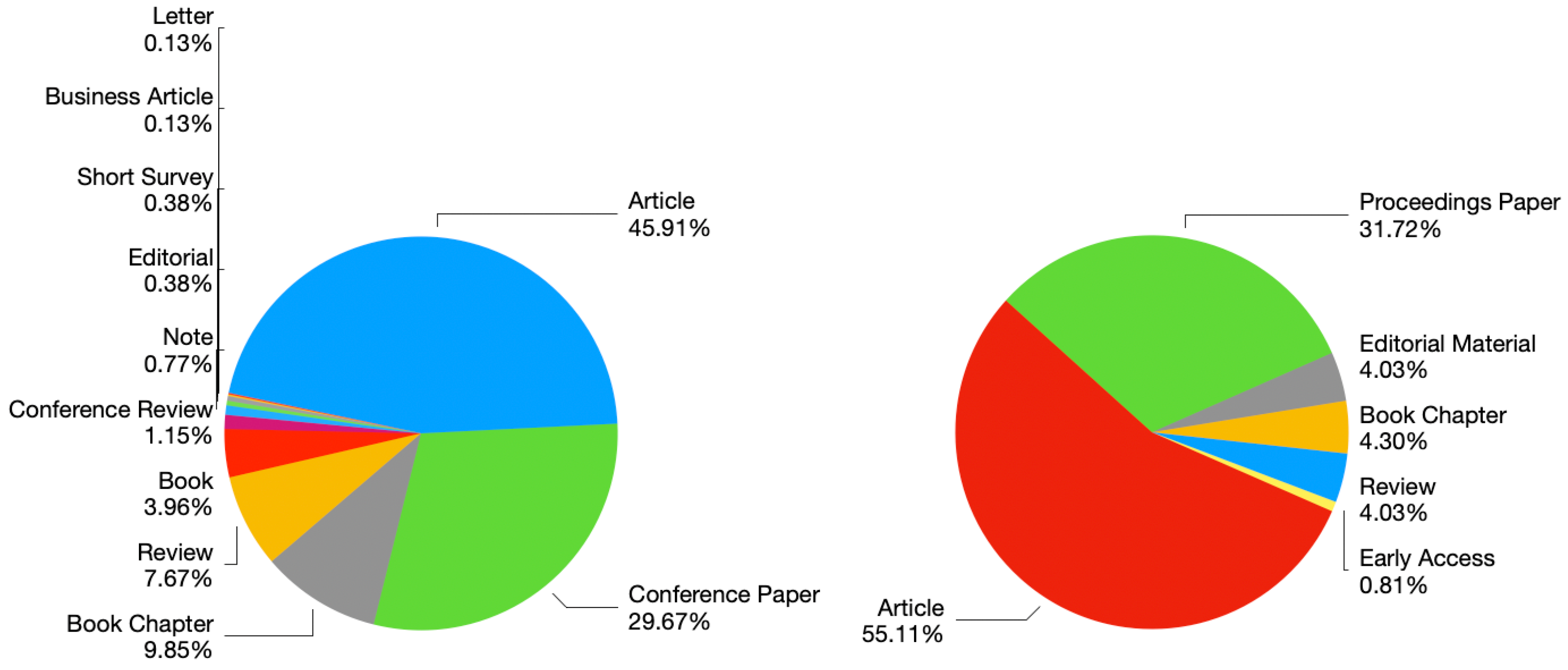 Sustainability 14 01543 g002 550