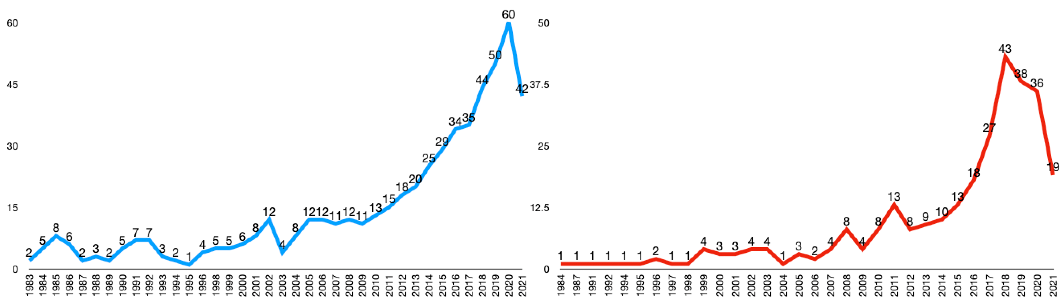 Sustainability 14 01543 g003 550