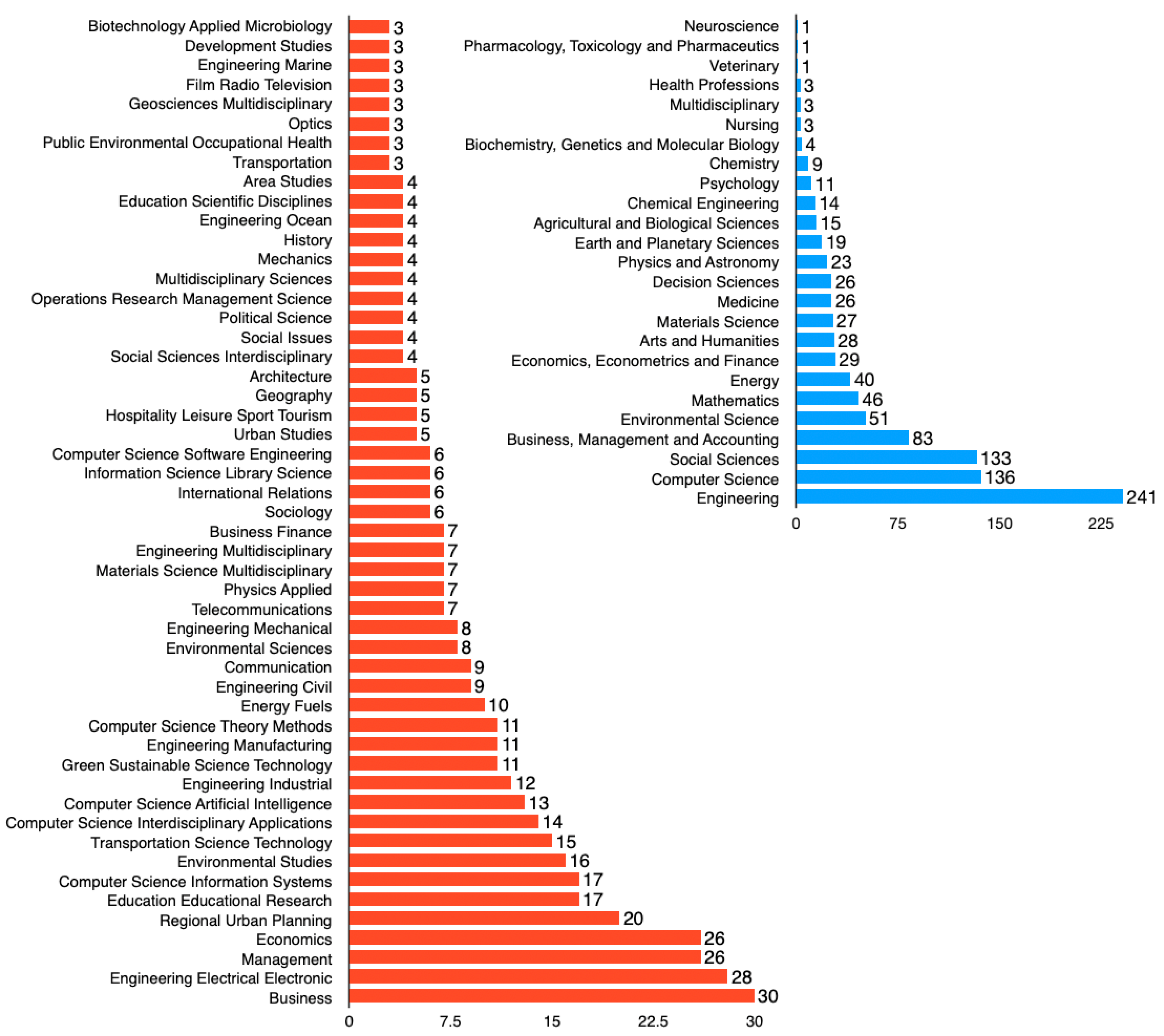 Sustainability 14 01543 g004 550