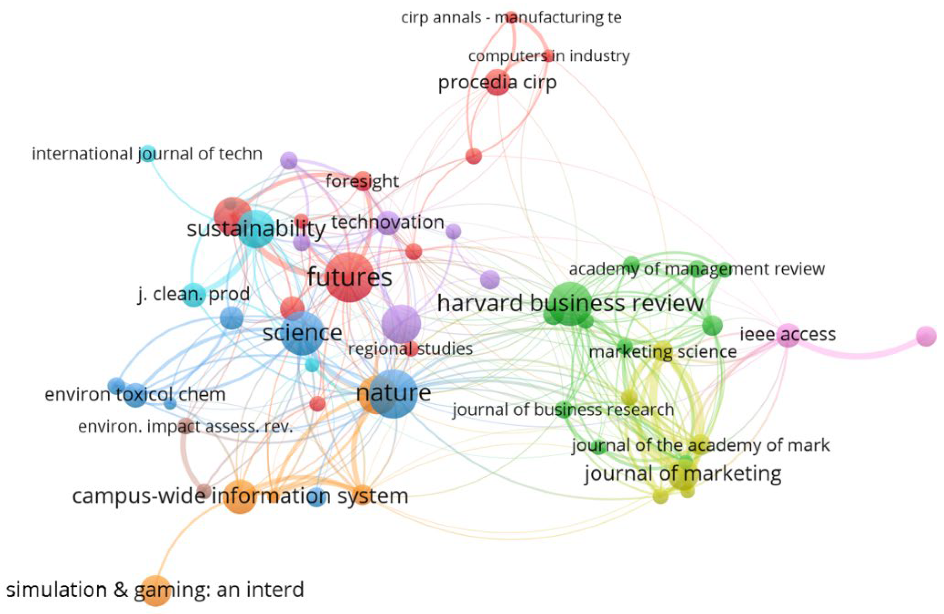 Sustainability 14 01543 g006 550
