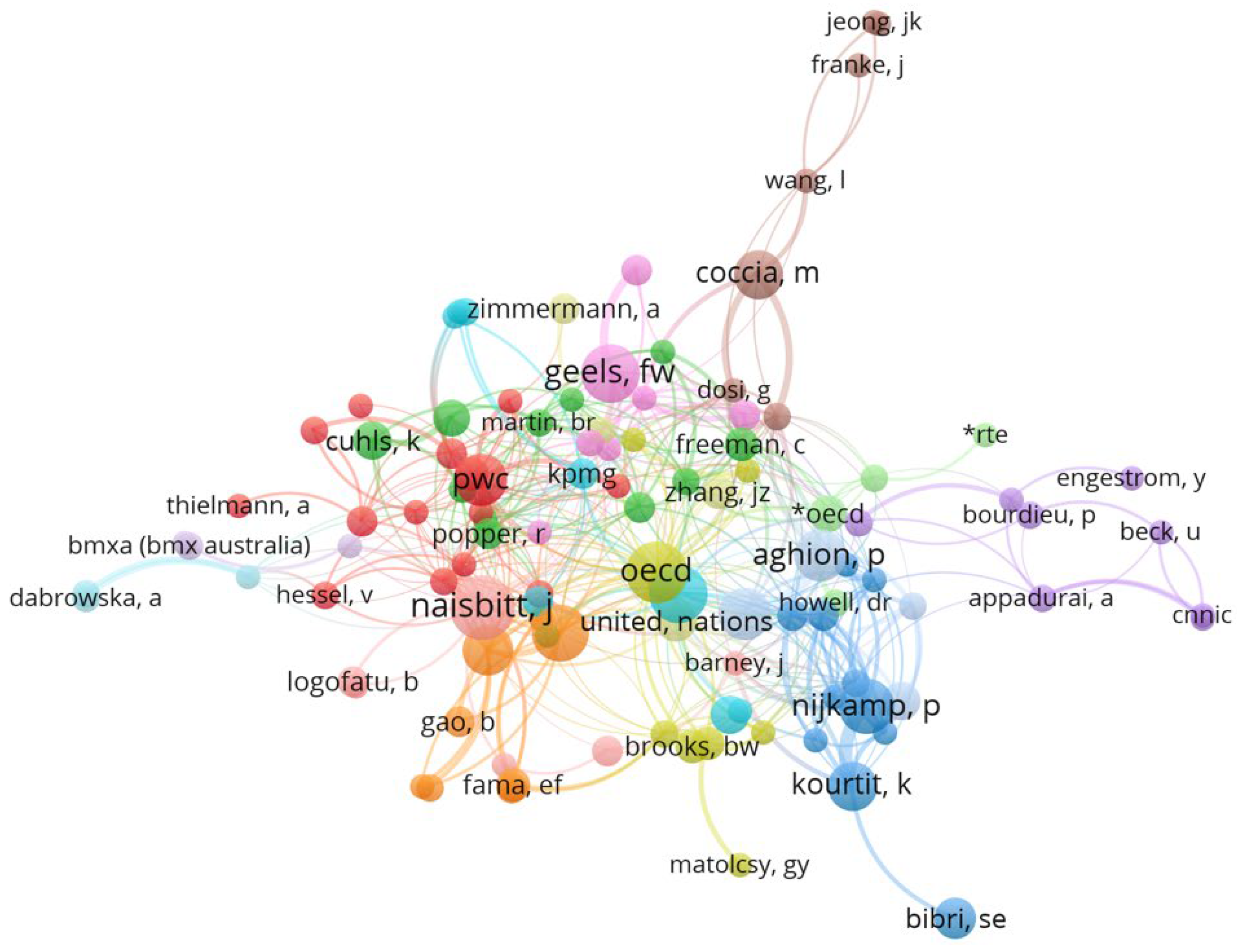 Sustainability 14 01543 g009 550
