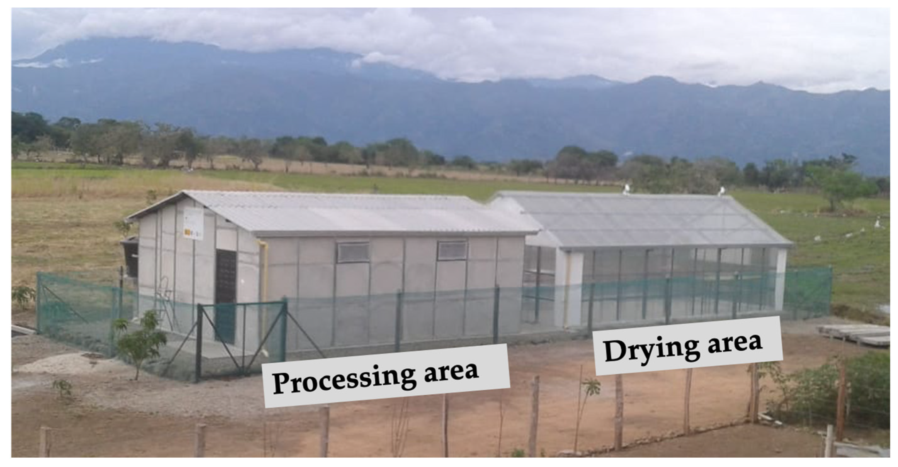 Sustainability 14 01548 g002 550