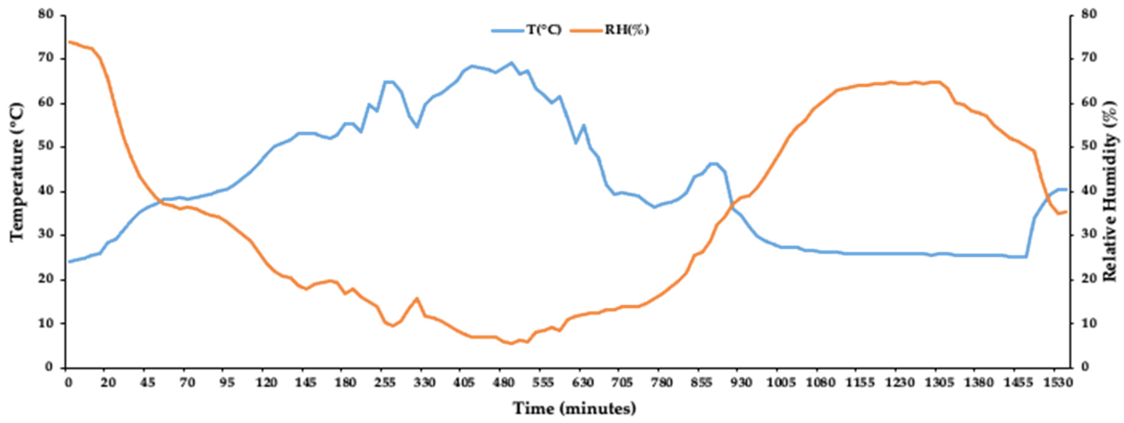 Sustainability 14 01548 g008 550