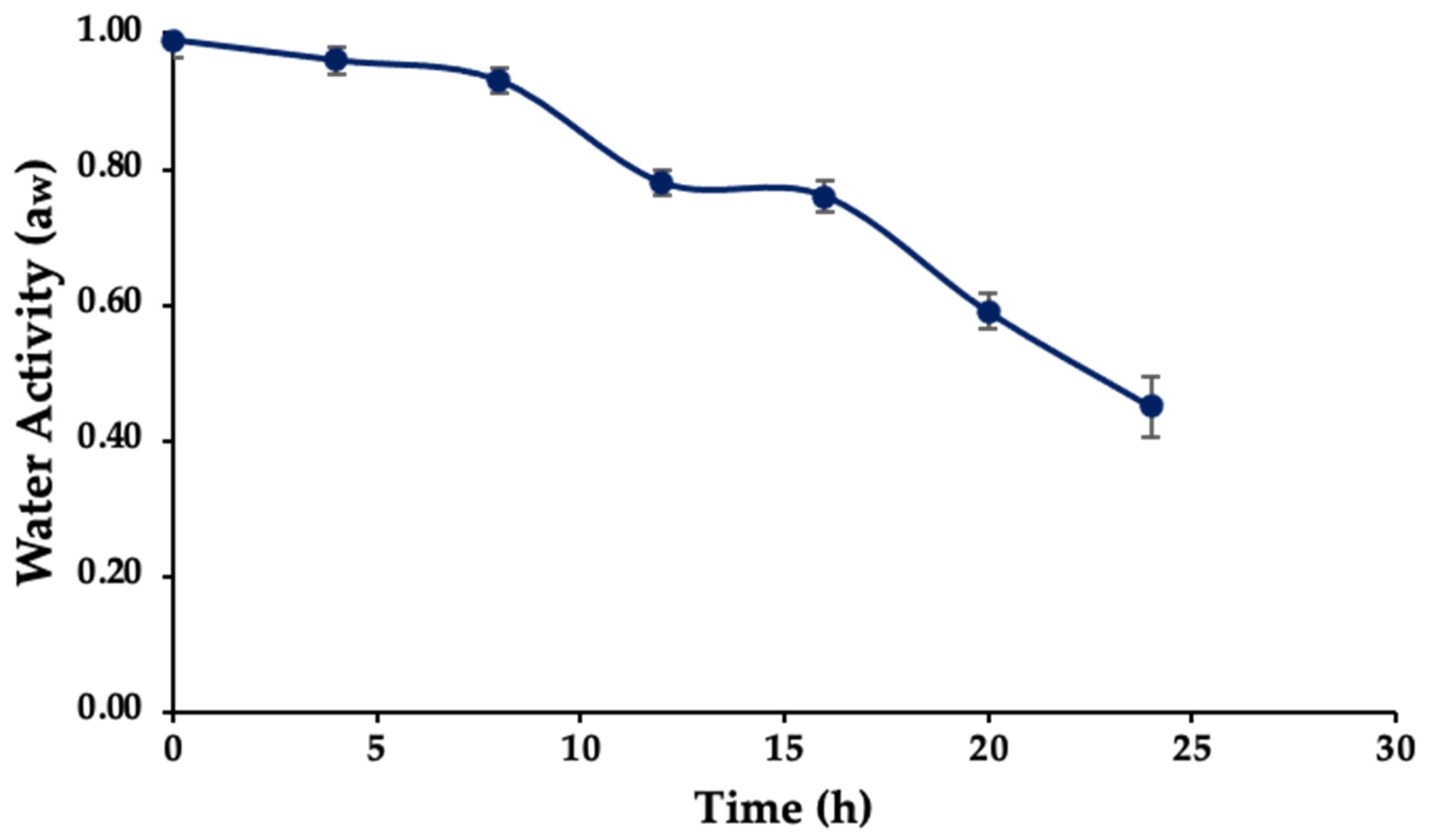 Sustainability 14 01548 g009 550
