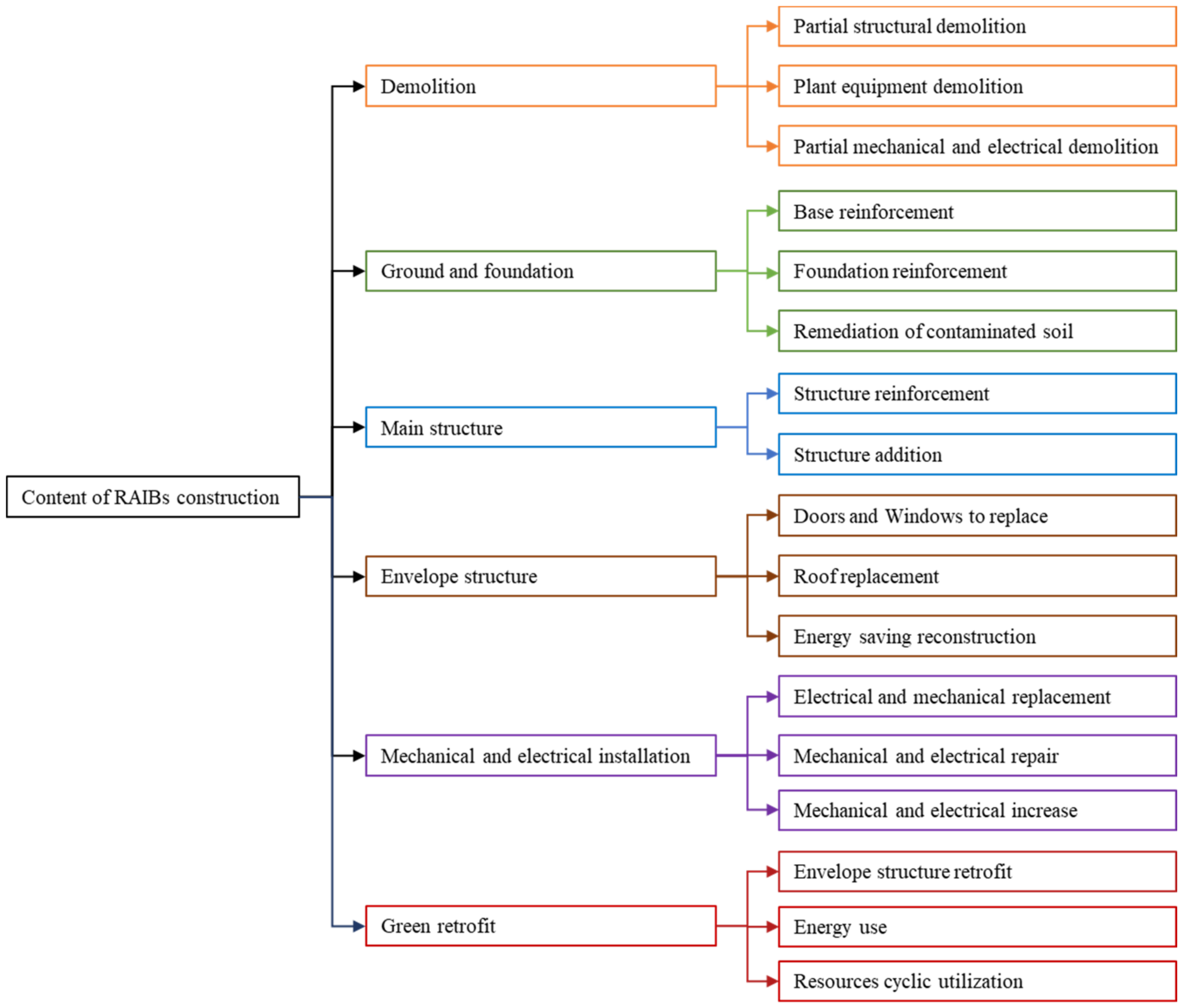 Sustainability 14 01550 g002 550