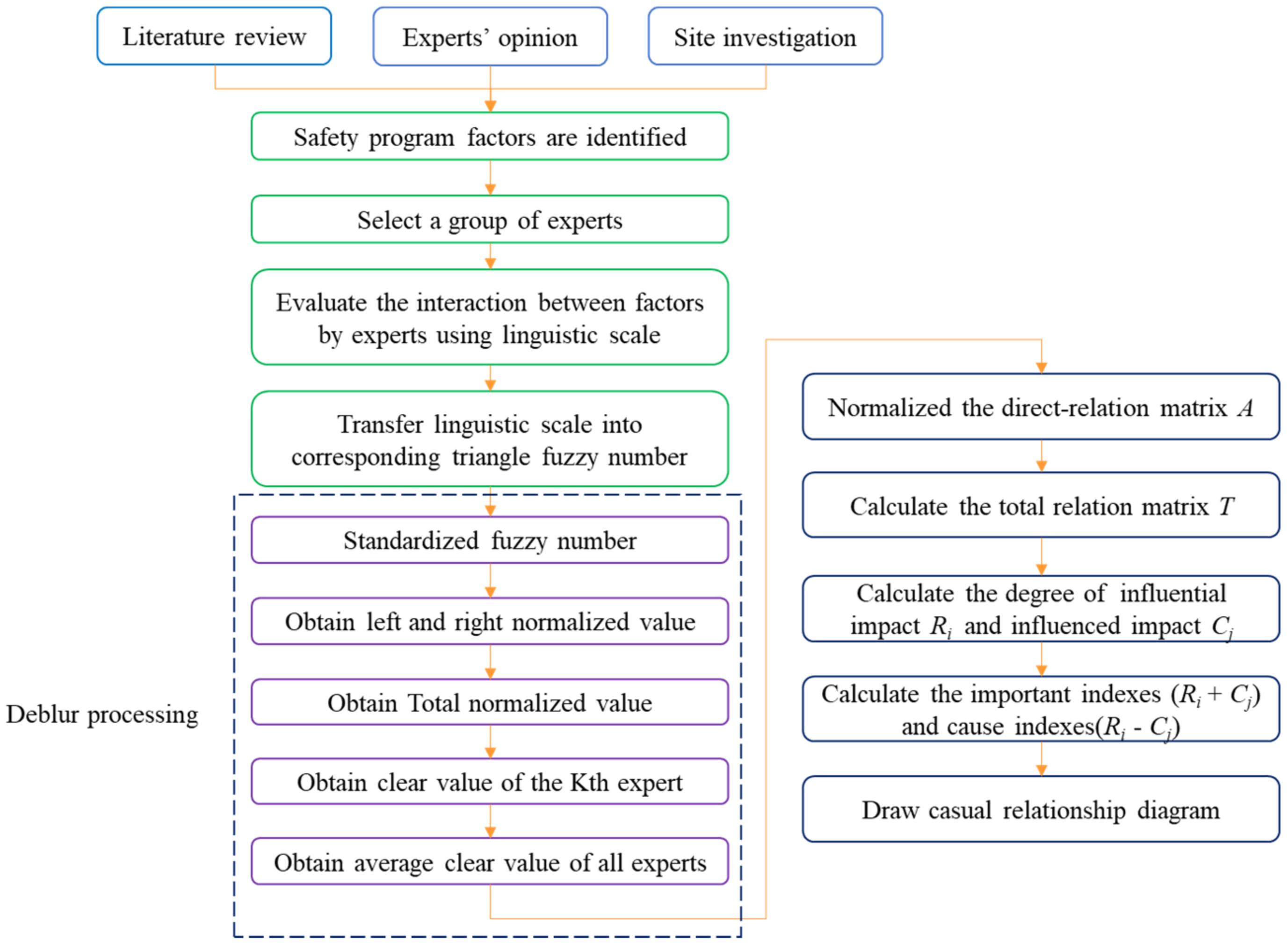 Sustainability 14 01550 g003 550