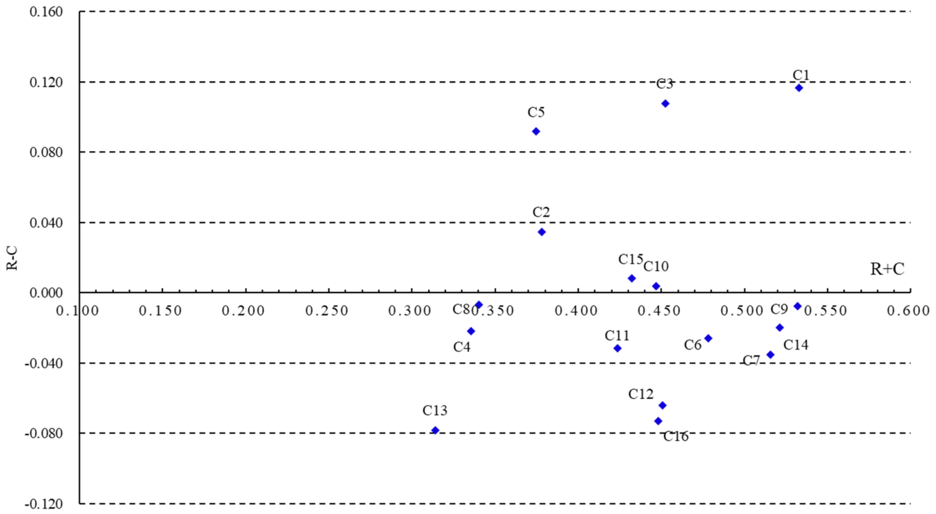 Sustainability 14 01550 g006 550