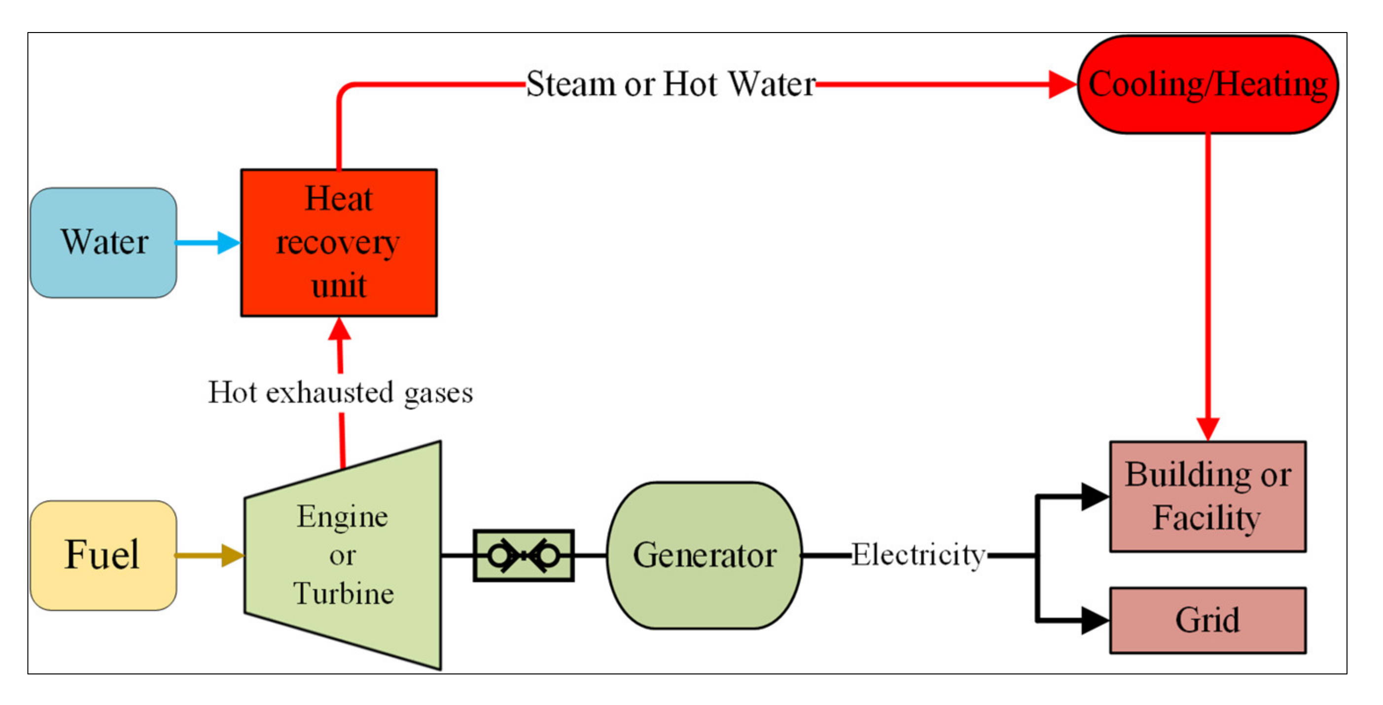 Steam and control systems фото 16