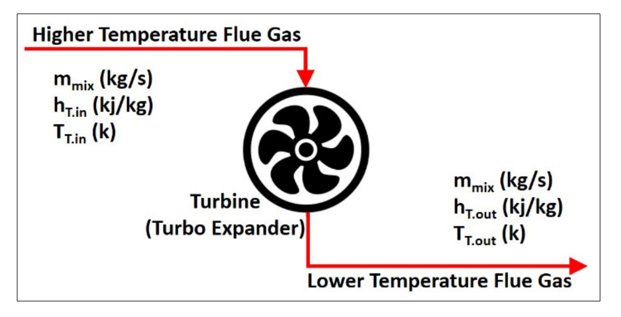 Sustainability 14 01551 g002 550