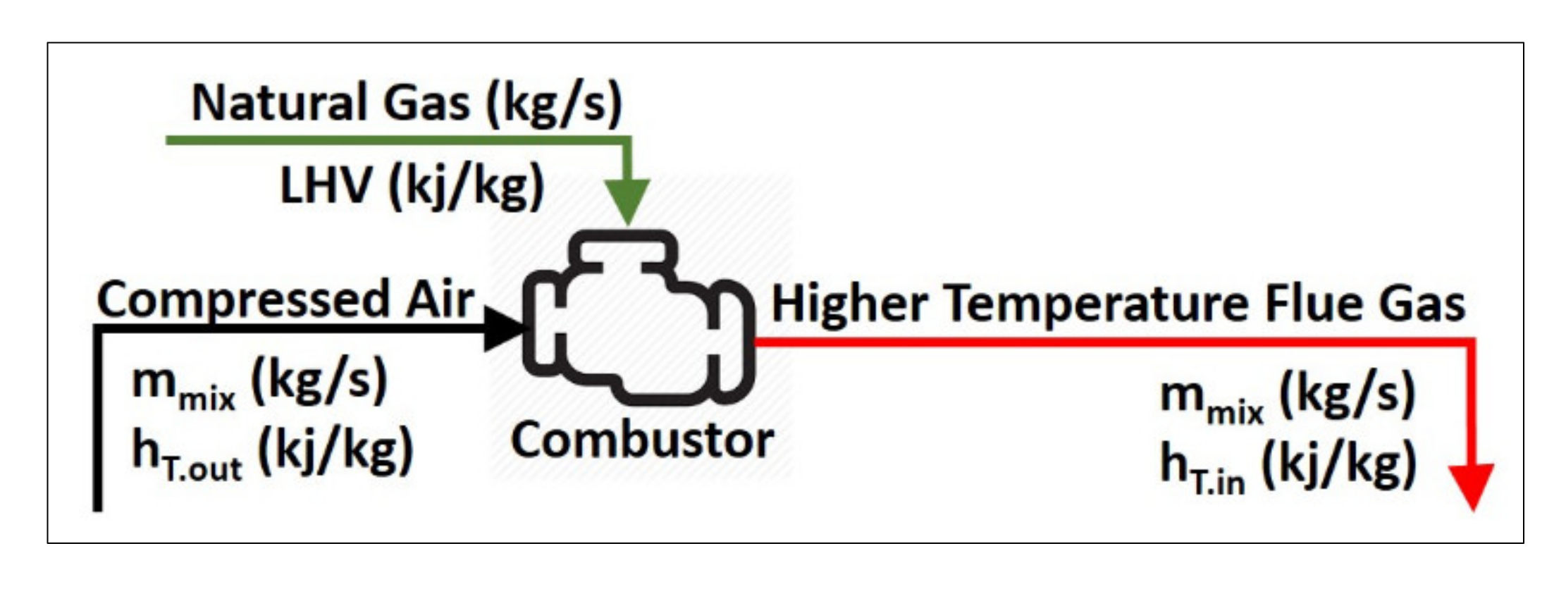 Sustainability 14 01551 g004 550