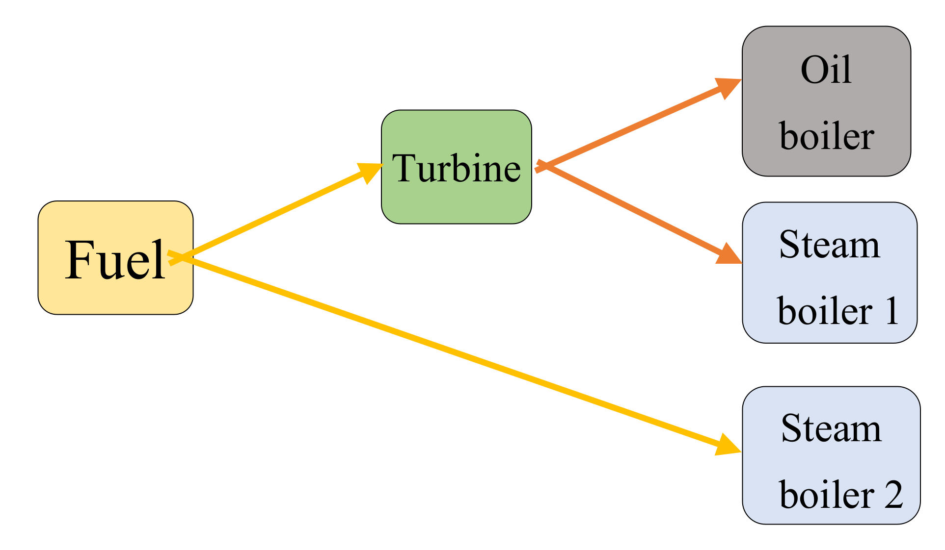 Sustainability 14 01551 g008 550