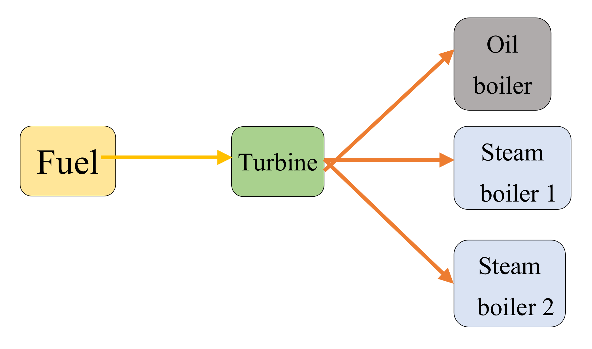 Sustainability 14 01551 g011 550