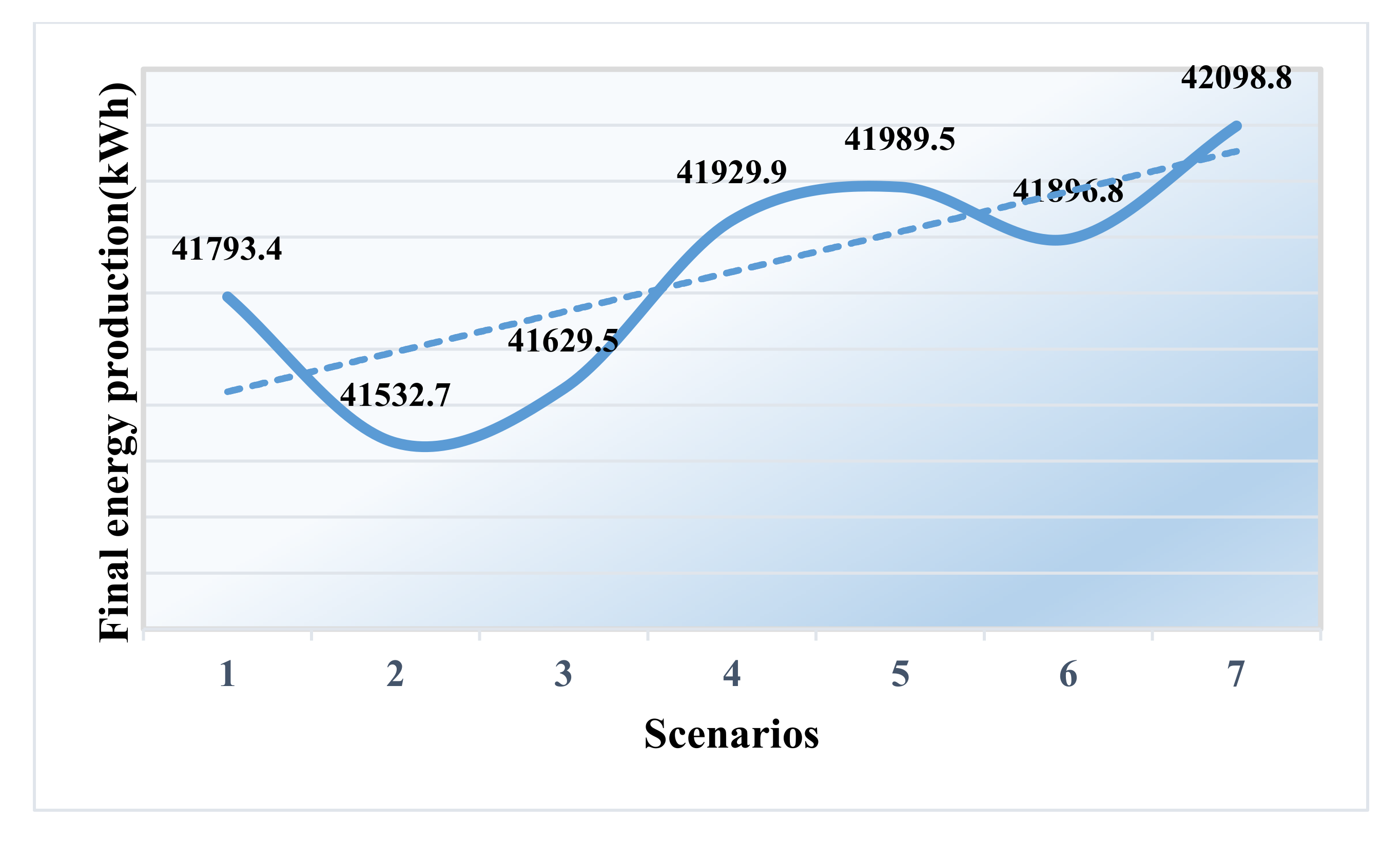 Sustainability 14 01551 g017 550