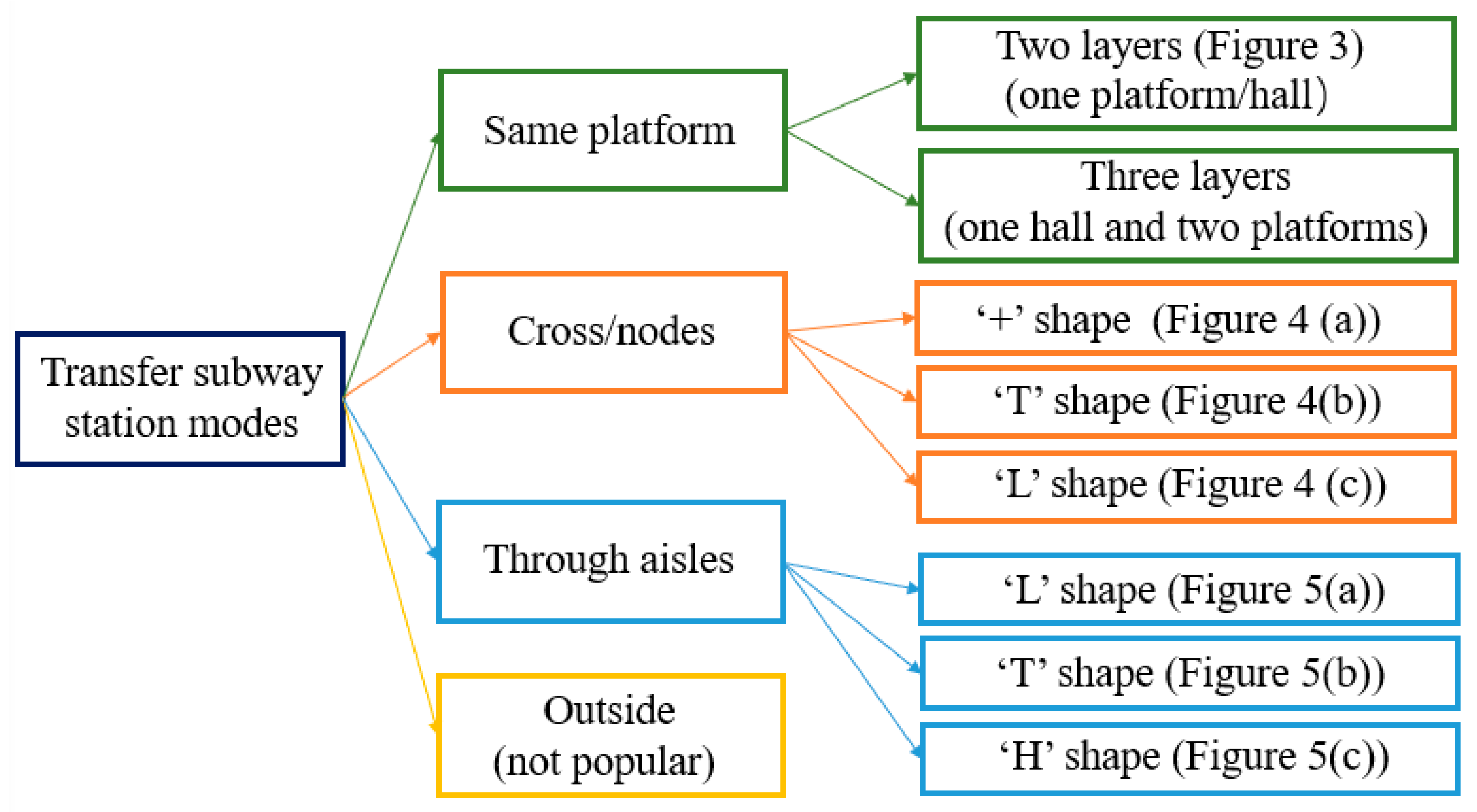 Sustainability 14 01552 g002 Sustainability 14 01552 g002